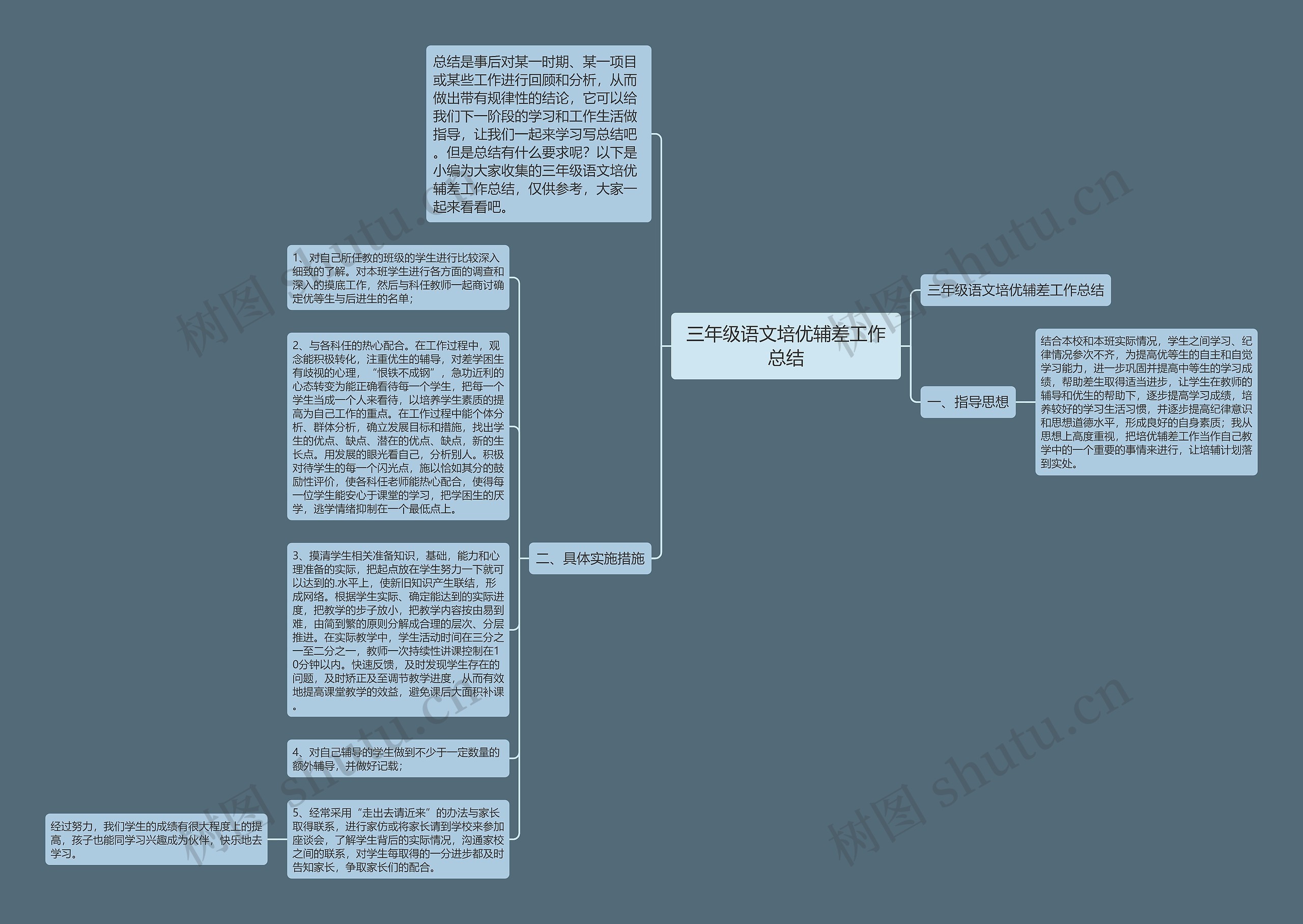 三年级语文培优辅差工作总结思维导图