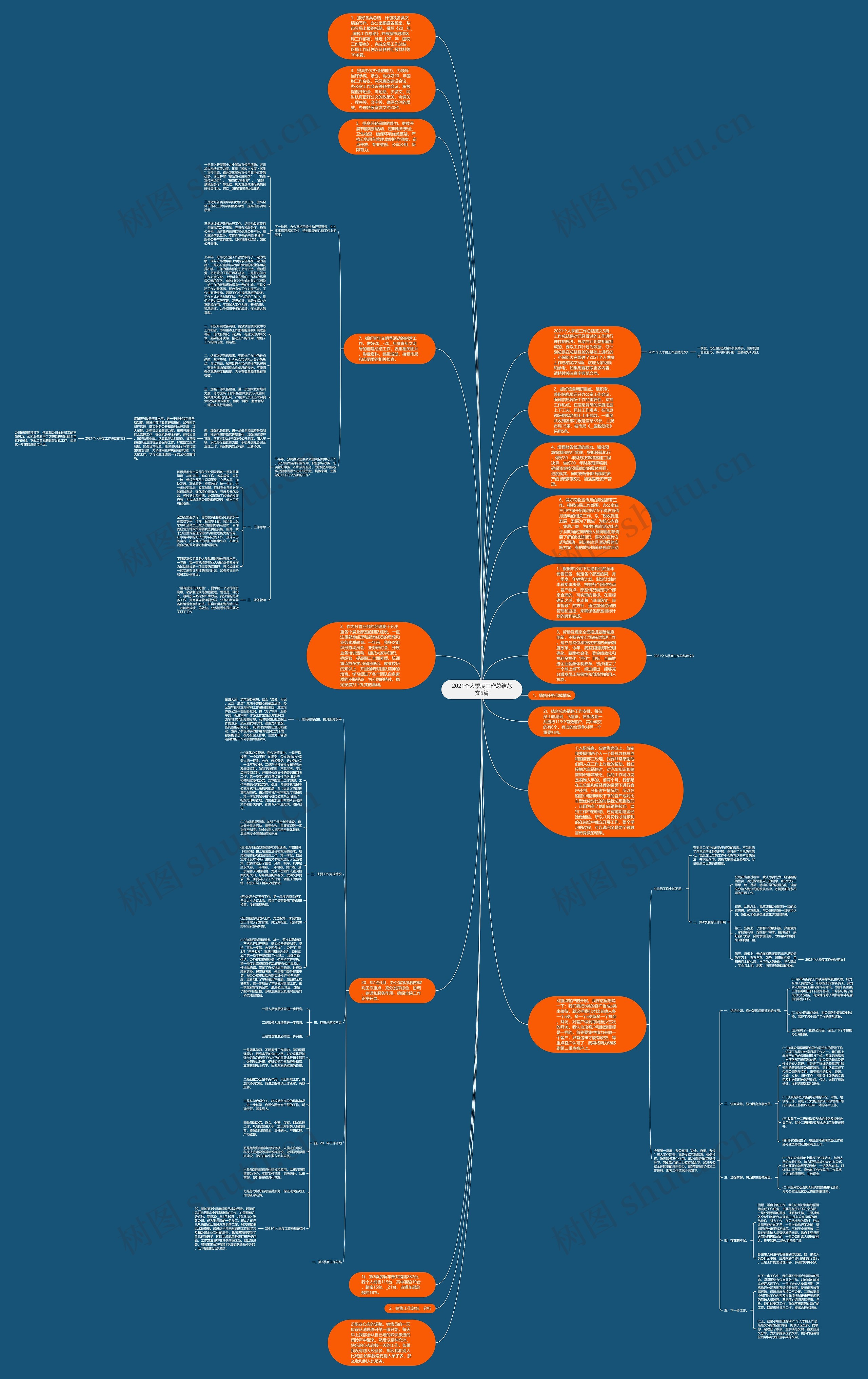 2021个人季度工作总结范文5篇思维导图
