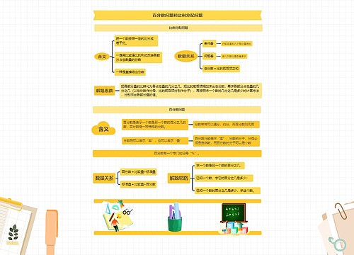 百分数问题和比例分配问题