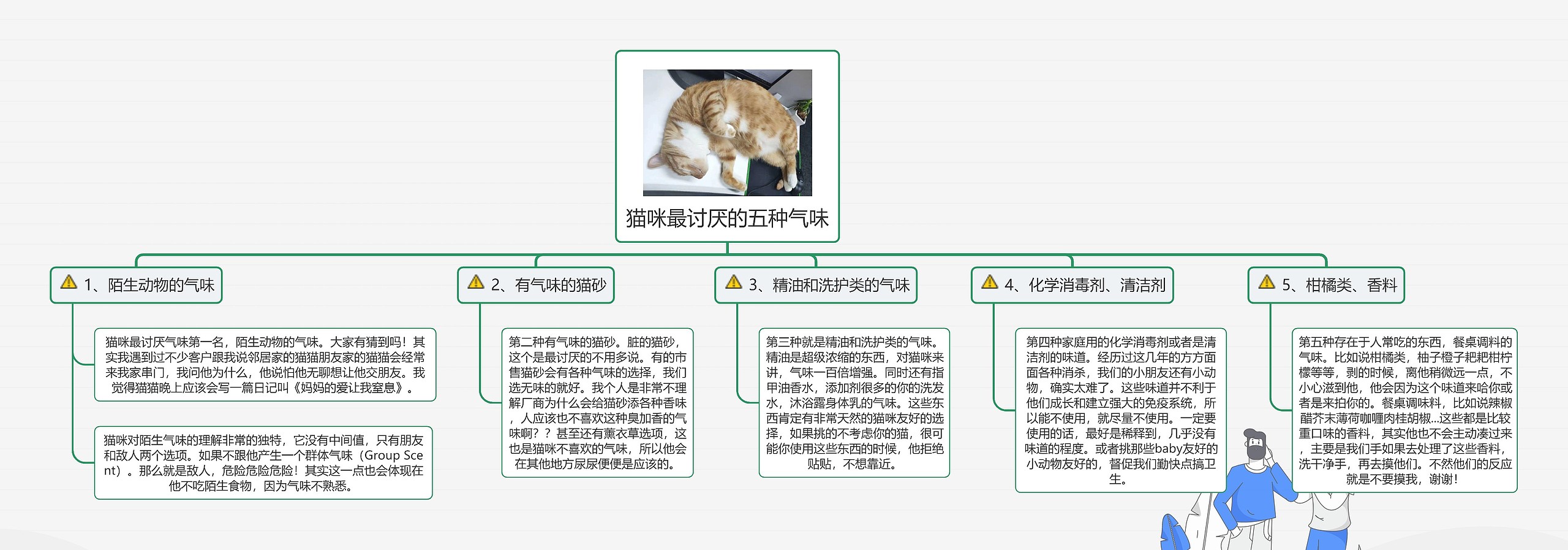 猫咪最讨厌的五种气味