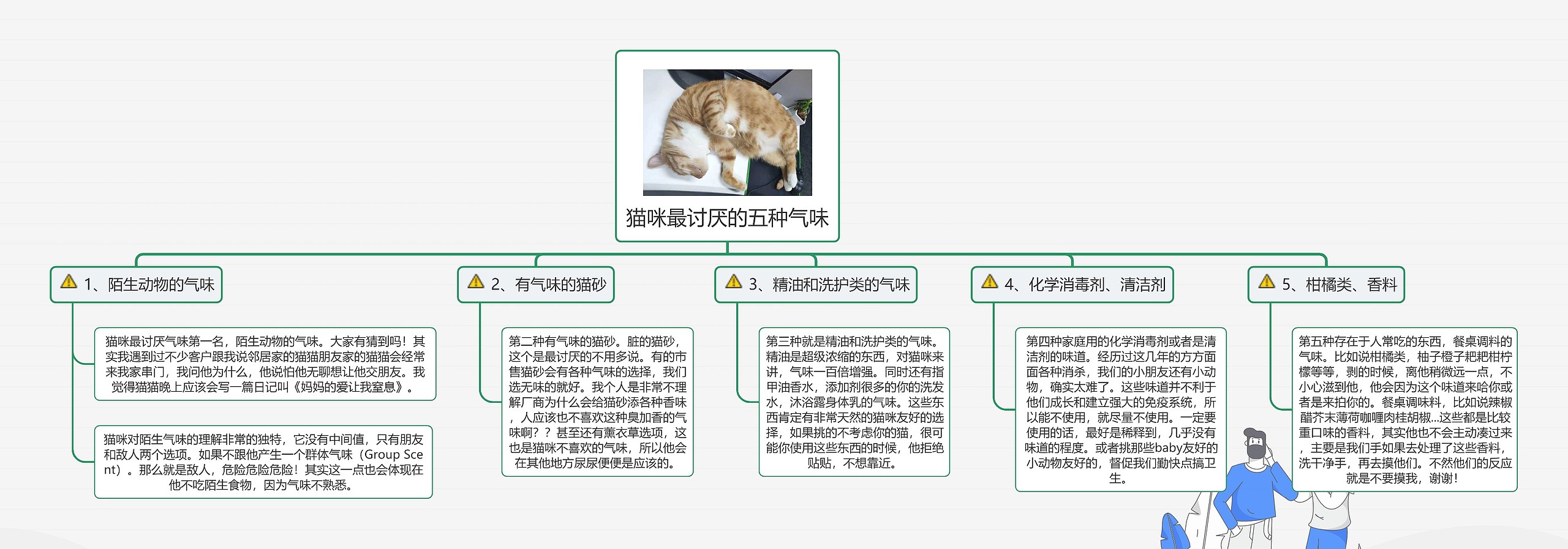 猫咪最讨厌的五种气味