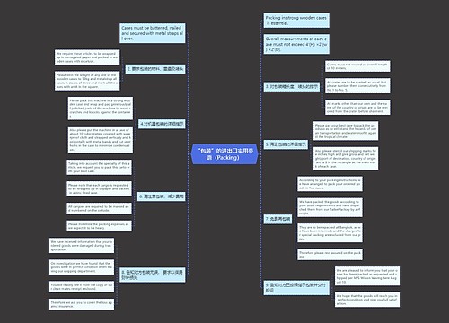“包装”的进出口实用英语（Packing）