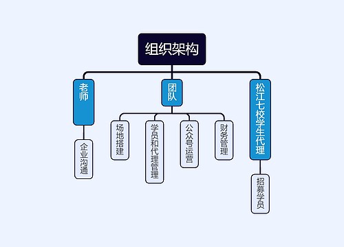 学校组织架构