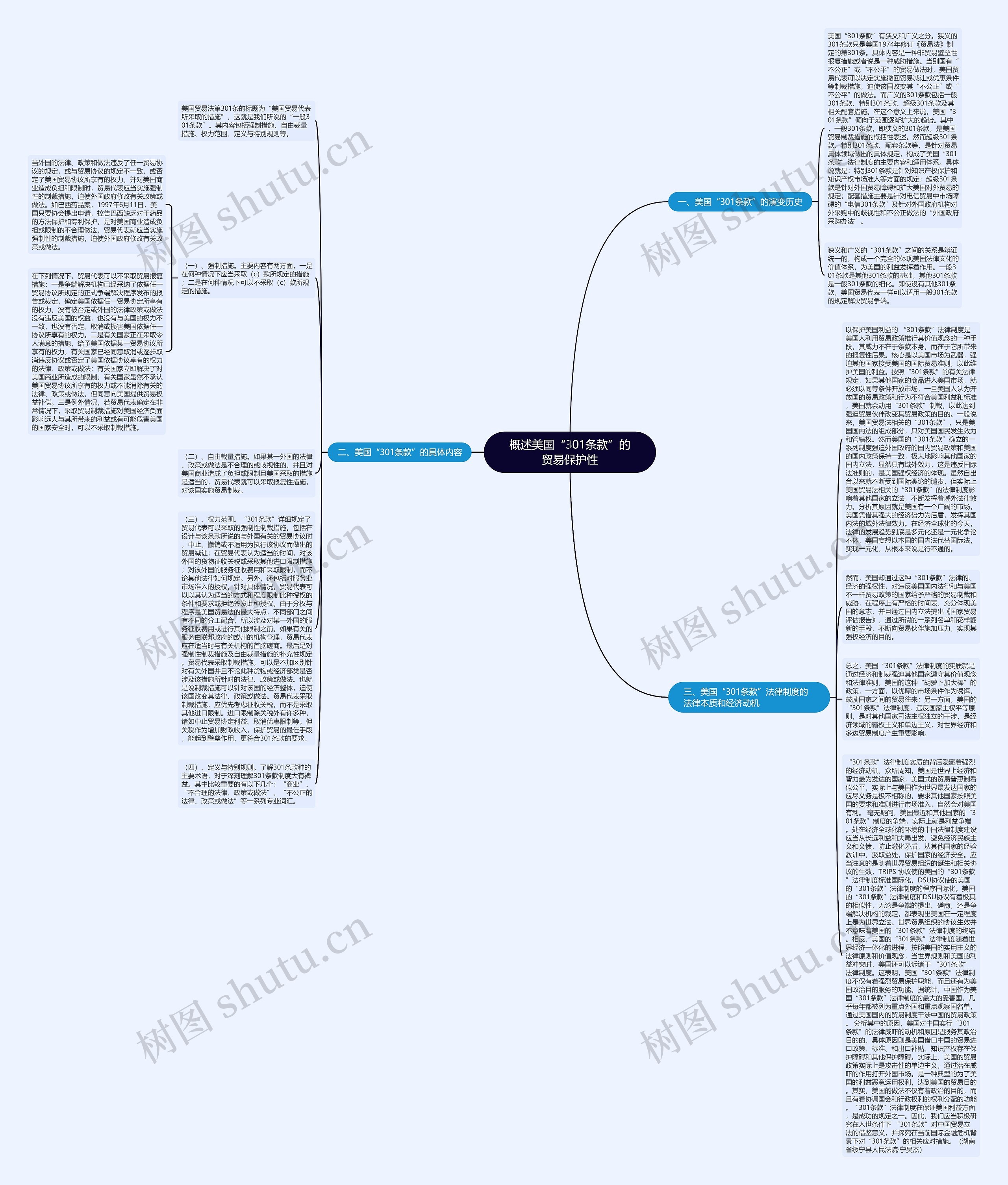 概述美国“301条款”的贸易保护性思维导图