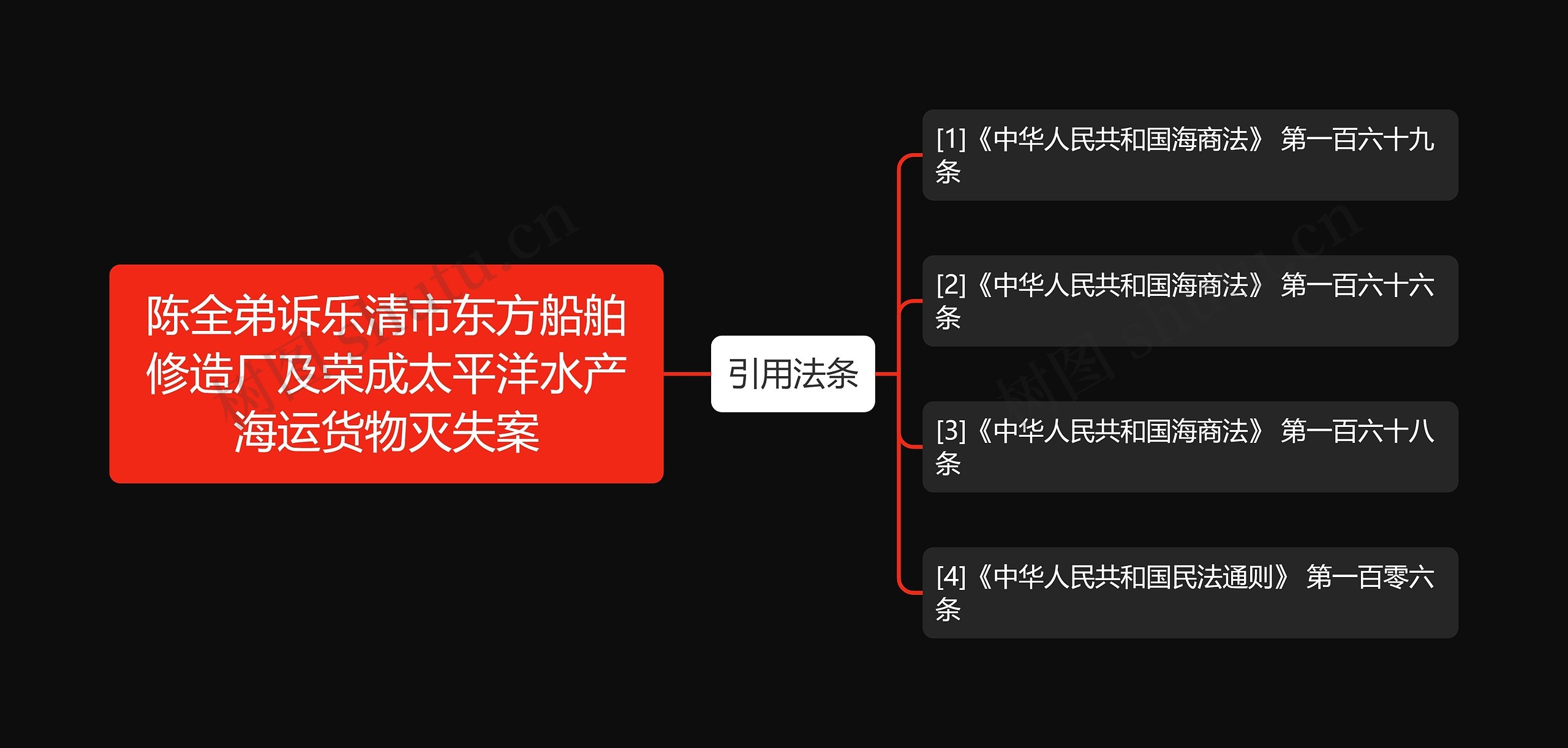 陈全弟诉乐清市东方船舶修造厂及荣成太平洋水产海运货物灭失案思维导图