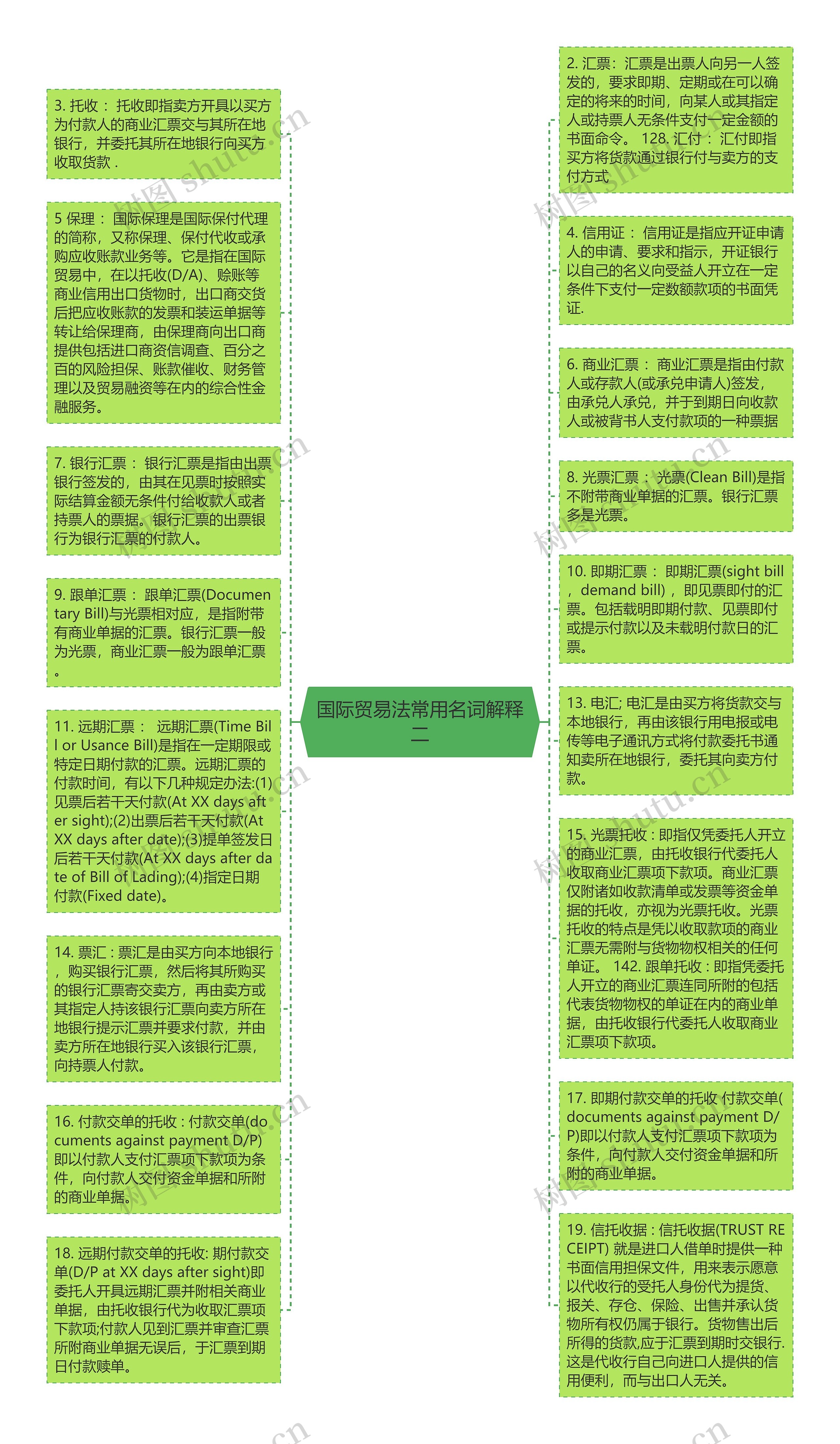 国际贸易法常用名词解释二
