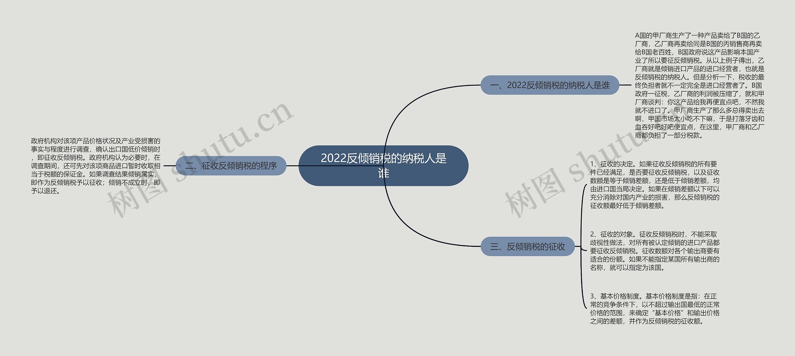 2022反倾销税的纳税人是谁 2022反倾销税的纳税人是谁