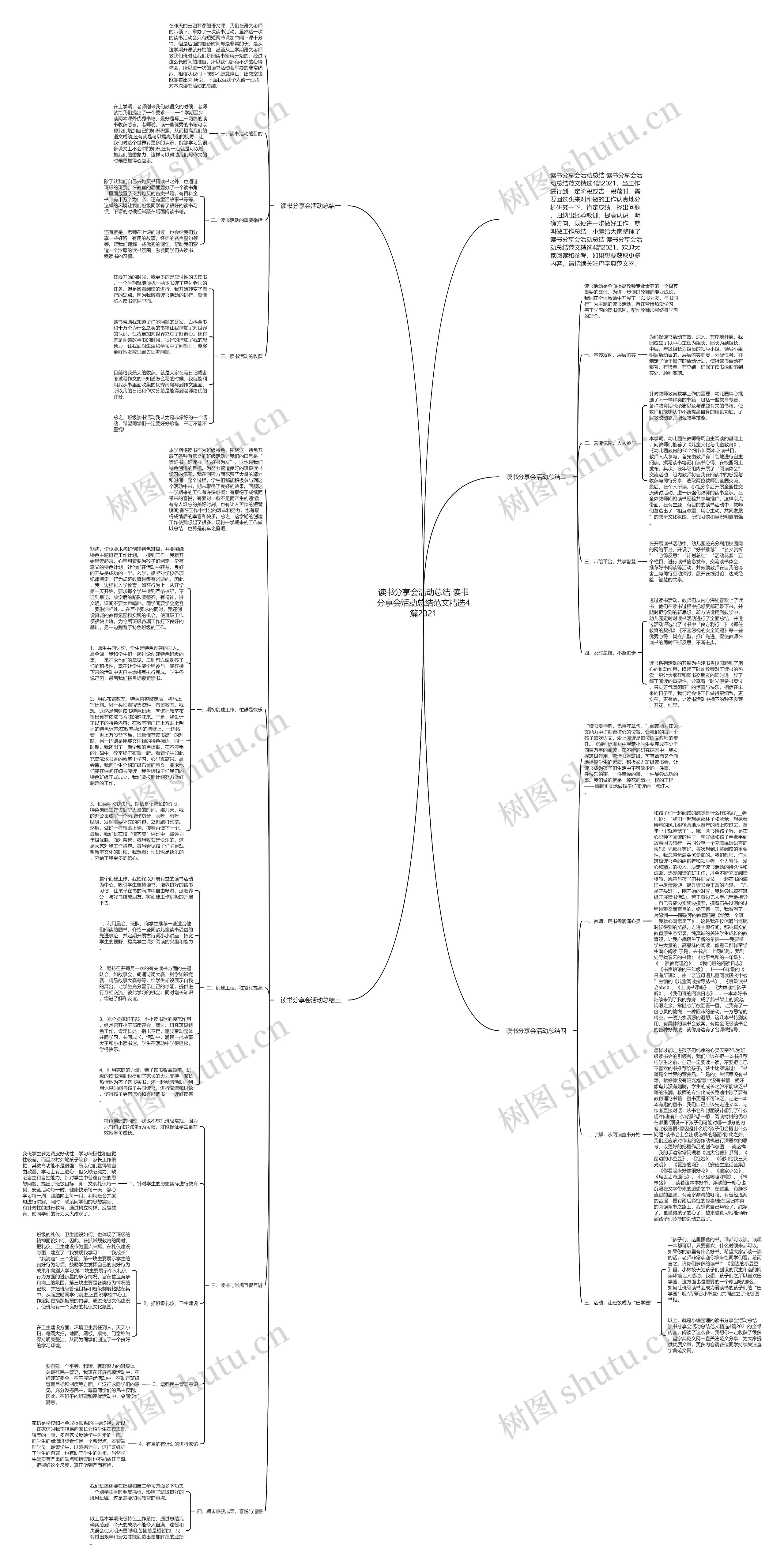 读书分享会活动总结 读书分享会活动总结范文精选4篇2021思维导图高清图 读书分享会活动总结 读书分享会活动总结范文精选4篇2021思维导图