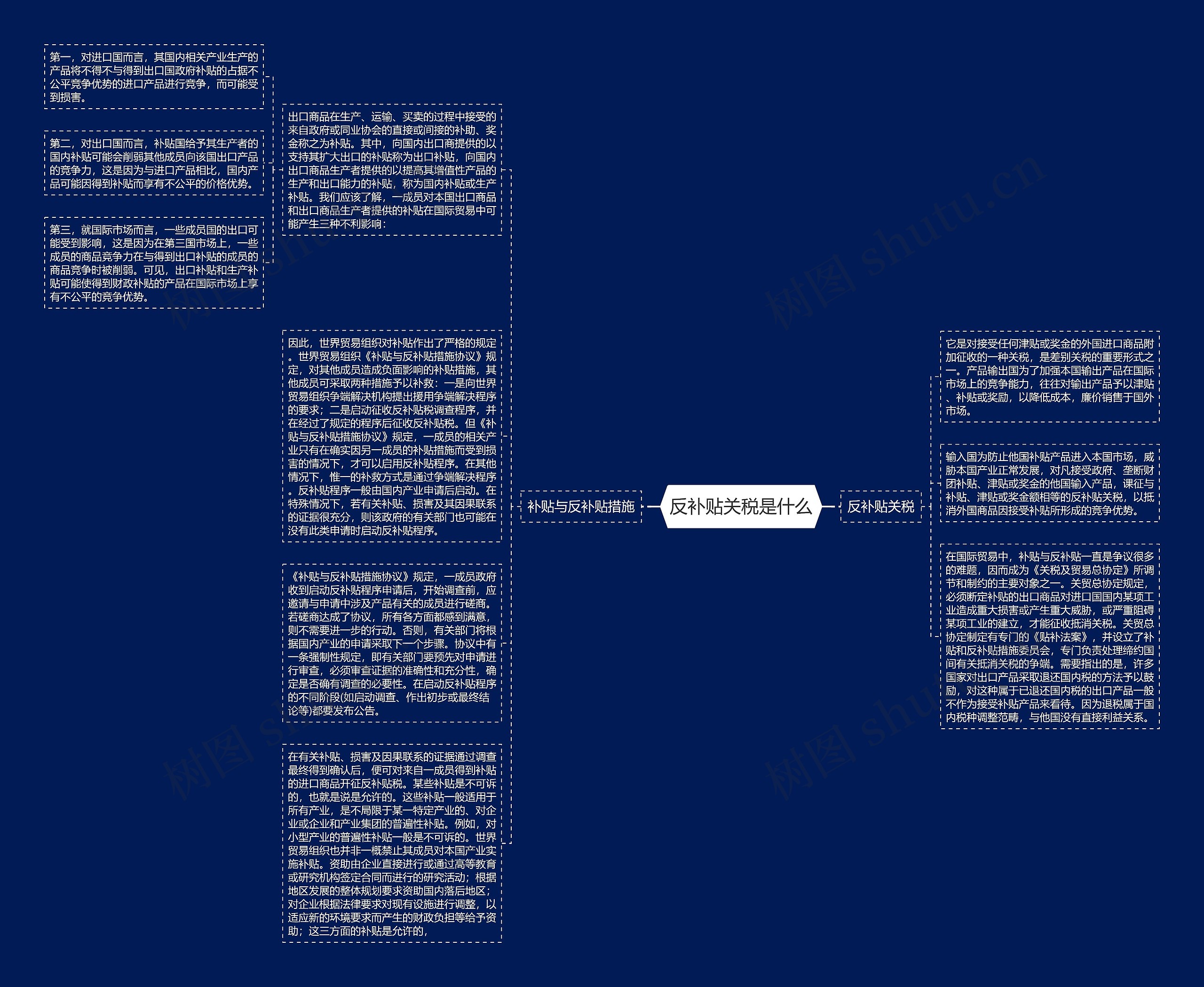 反补贴关税是什么思维导图