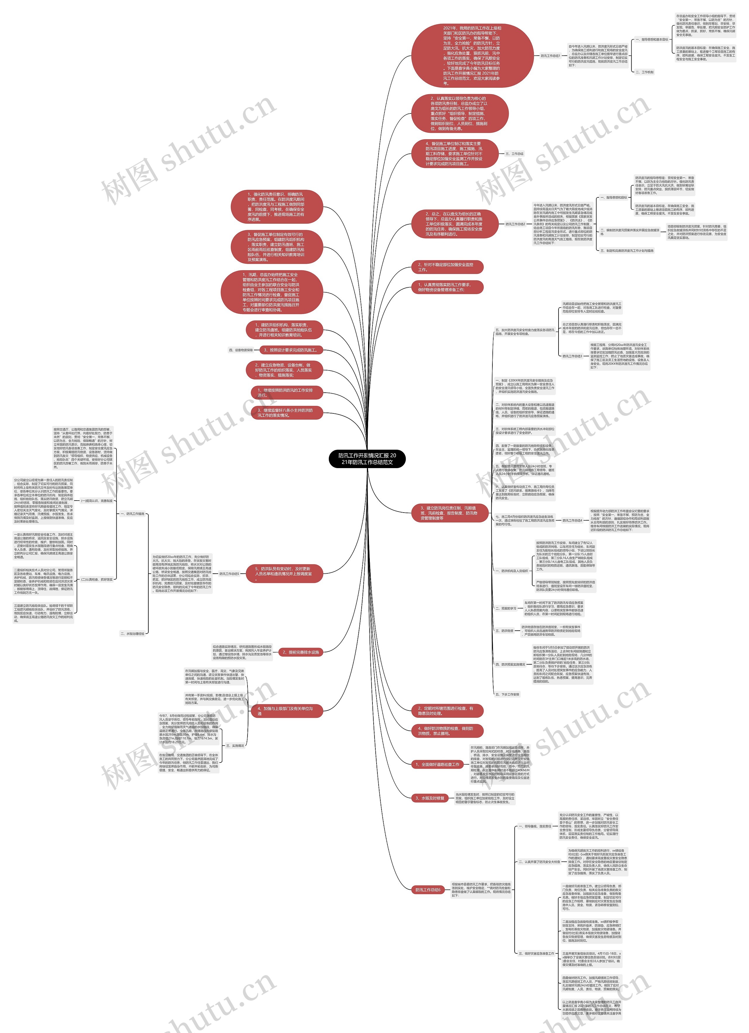 防汛工作开展情况汇报 2021年防汛工作总结范文思维导图