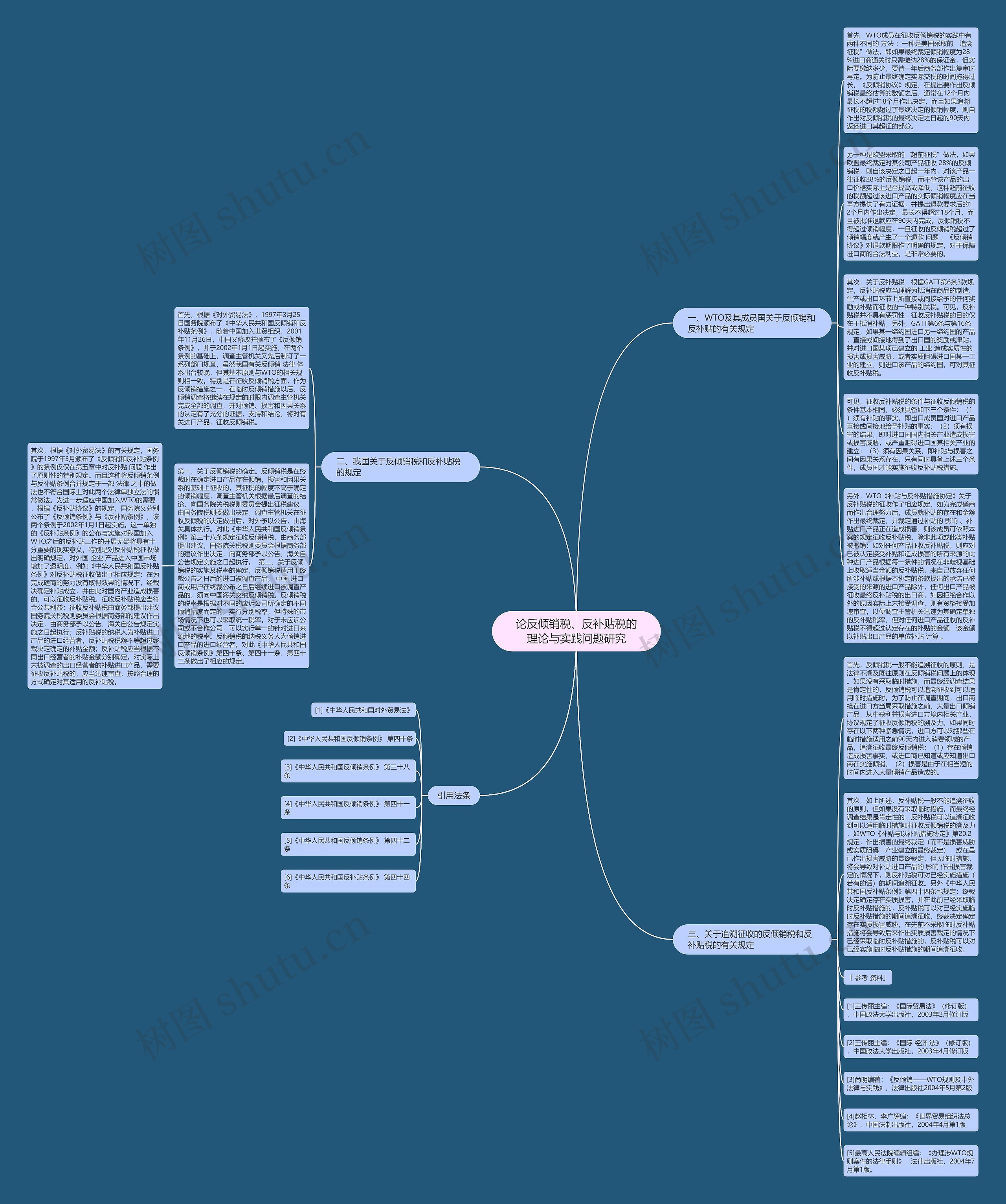 论反倾销税、反补贴税的理论与实践问题研究思维导图
