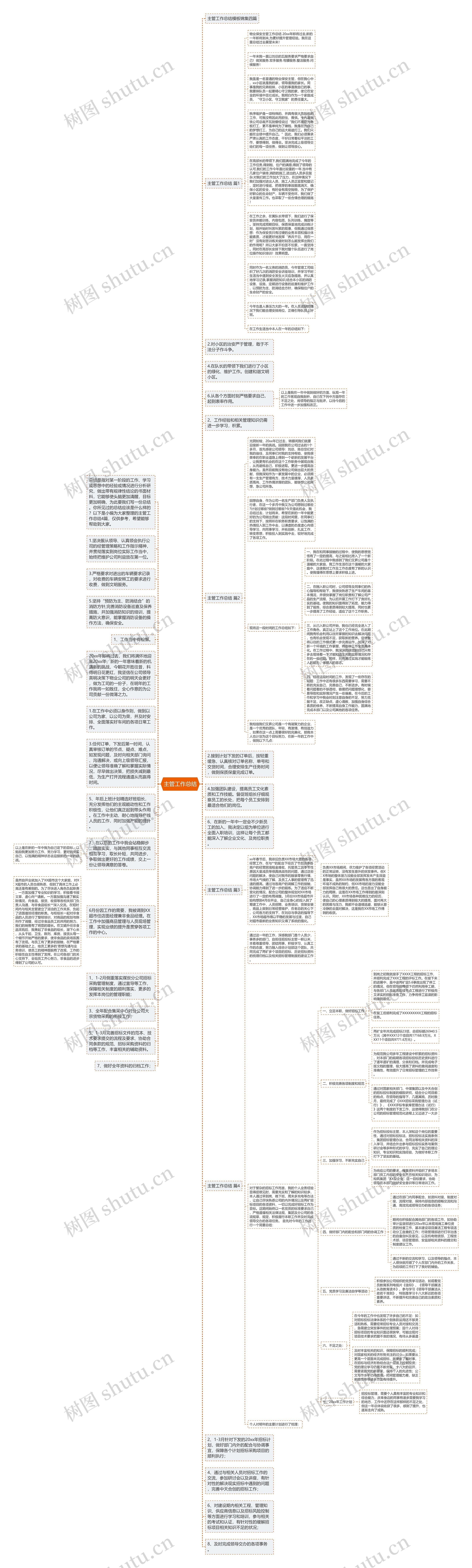 主管工作总结思维导图