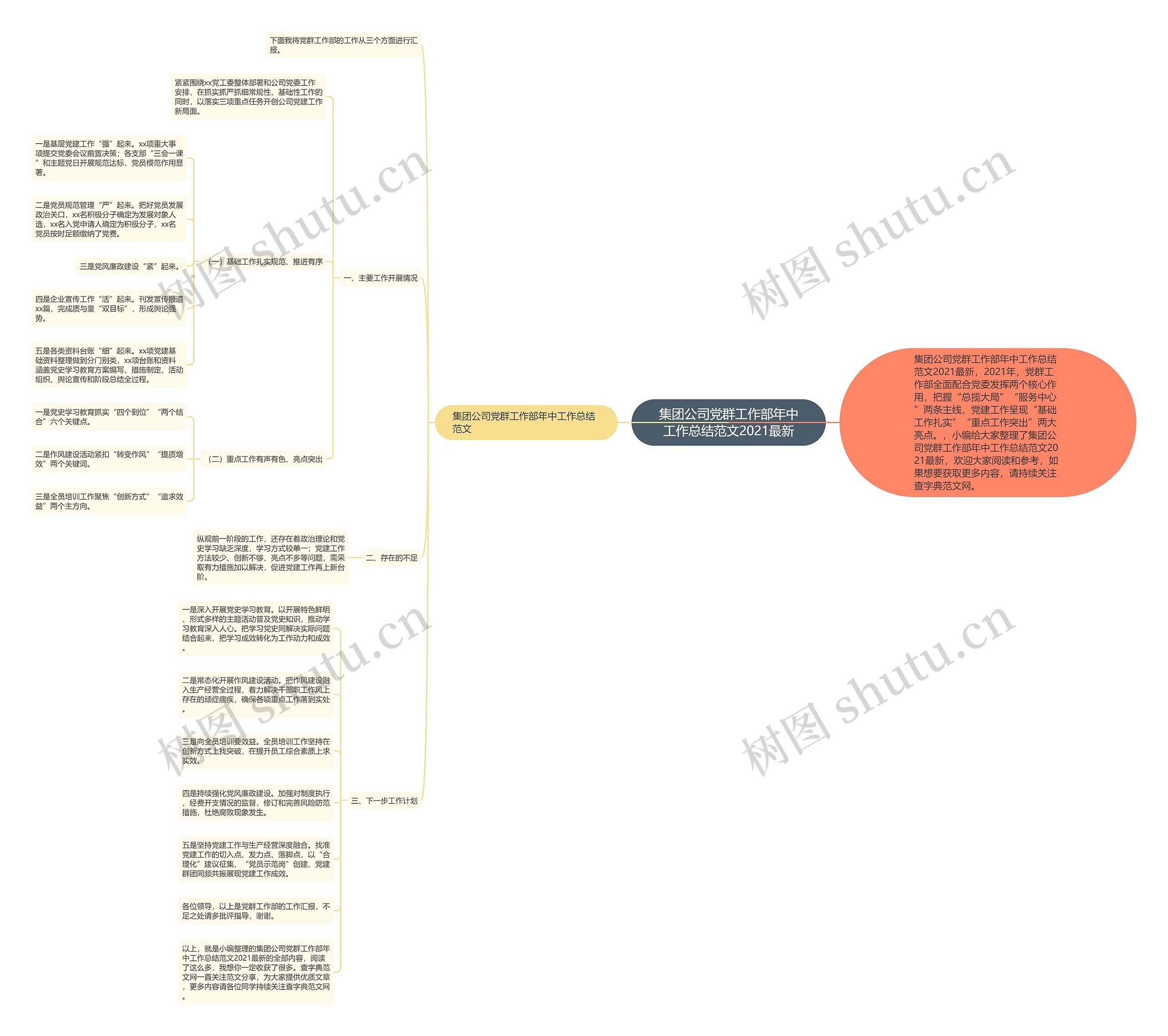 集团公司党群工作部年中工作总结范文2021最新 集团公司党群工作部年中工作总结范文2021最新