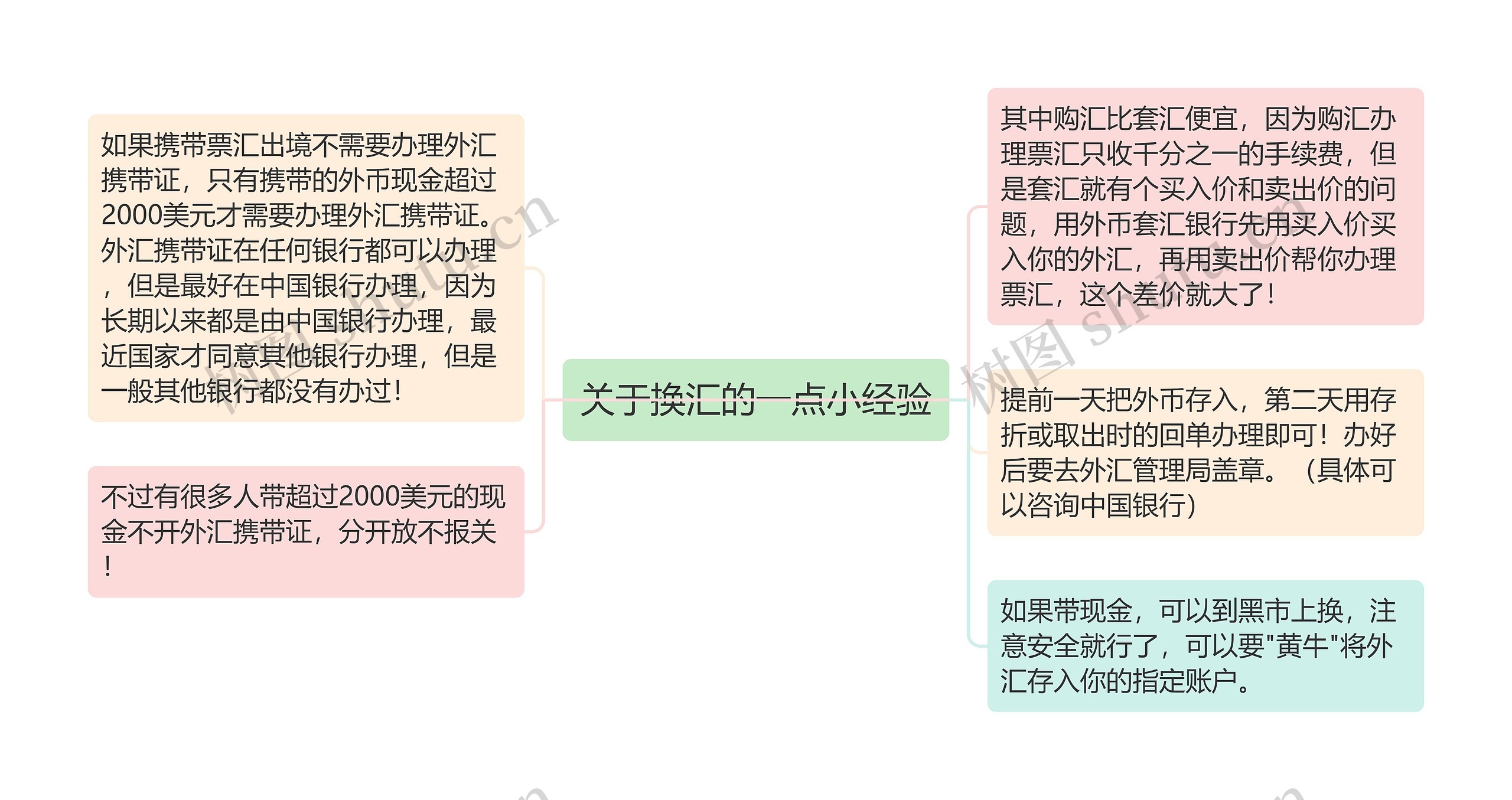 关于换汇的一点小经验