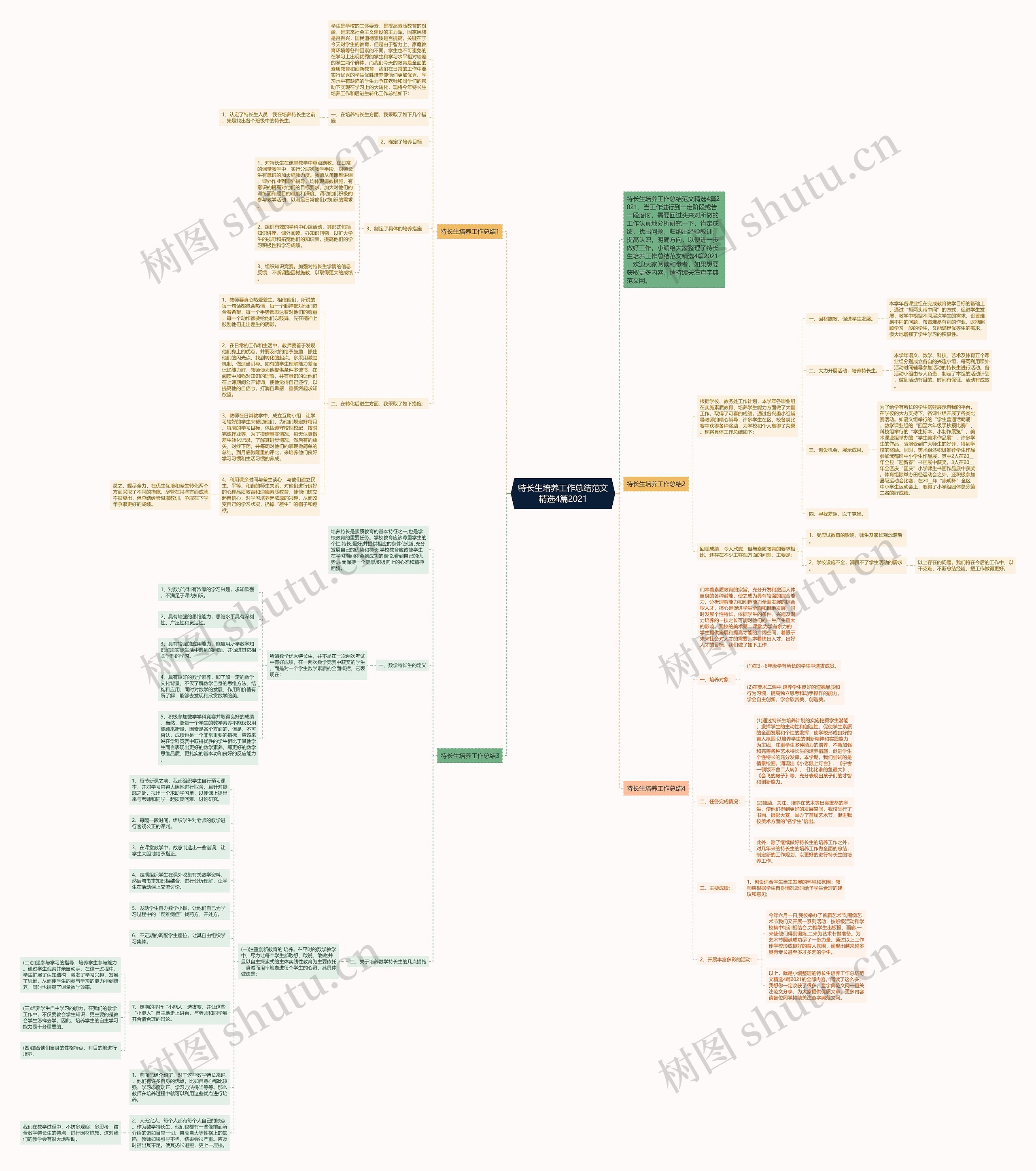 特长生培养工作总结范文精选4篇2021 特长生培养工作总结范文精选4篇2021