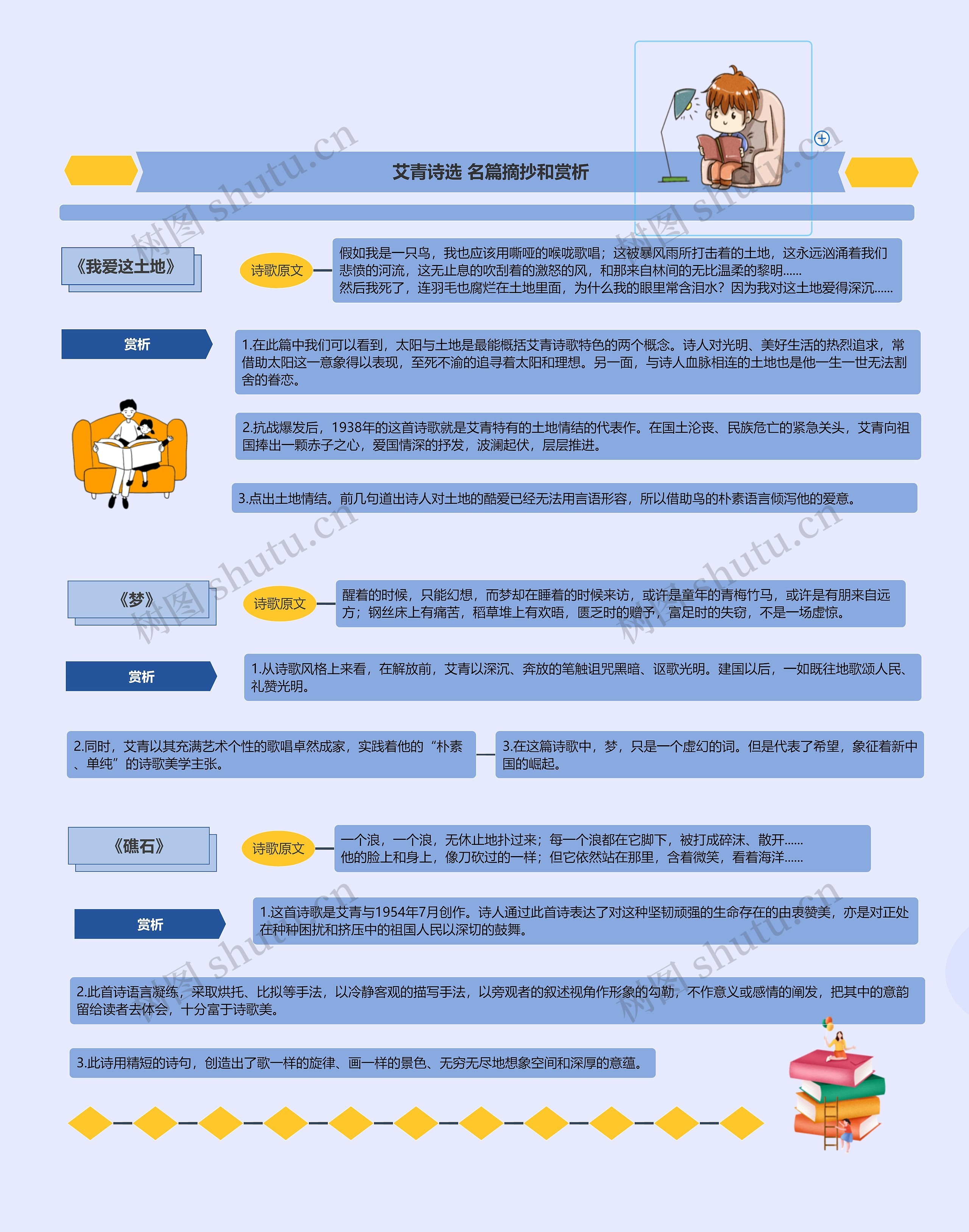 艾青诗选名篇摘抄和赏析思维导图高清图 艾青诗选名篇摘抄和赏析思维导图