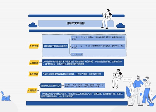 说明文文章结构