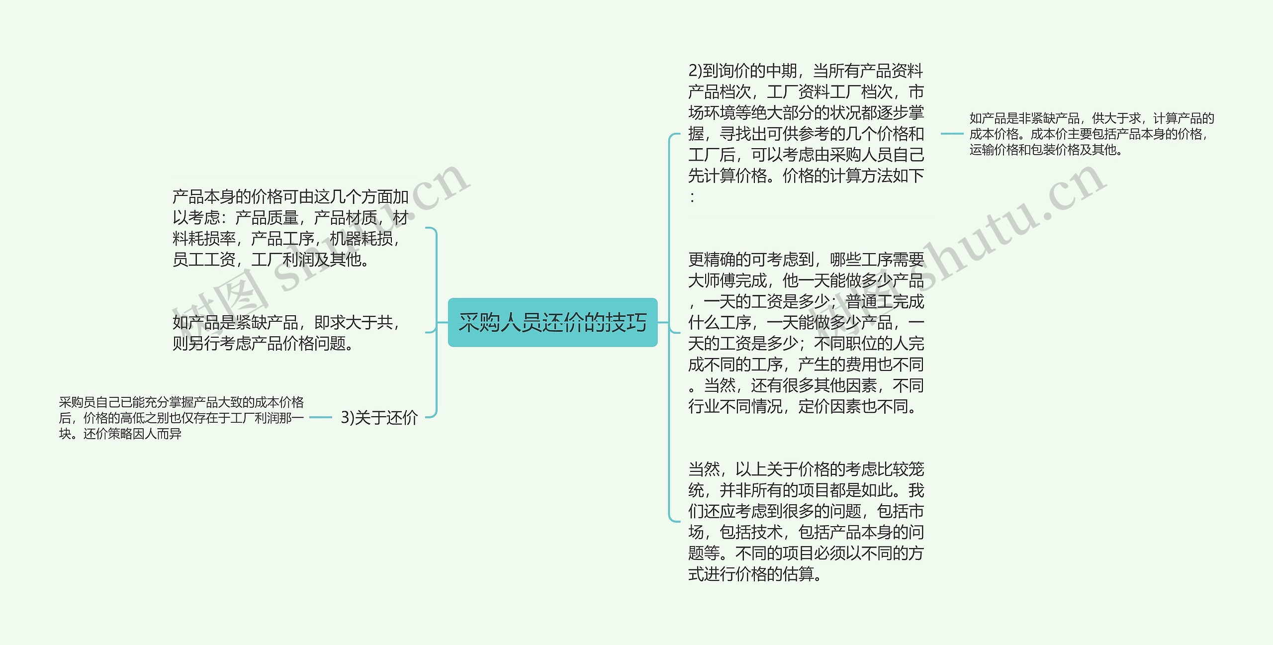 采购人员还价的技巧