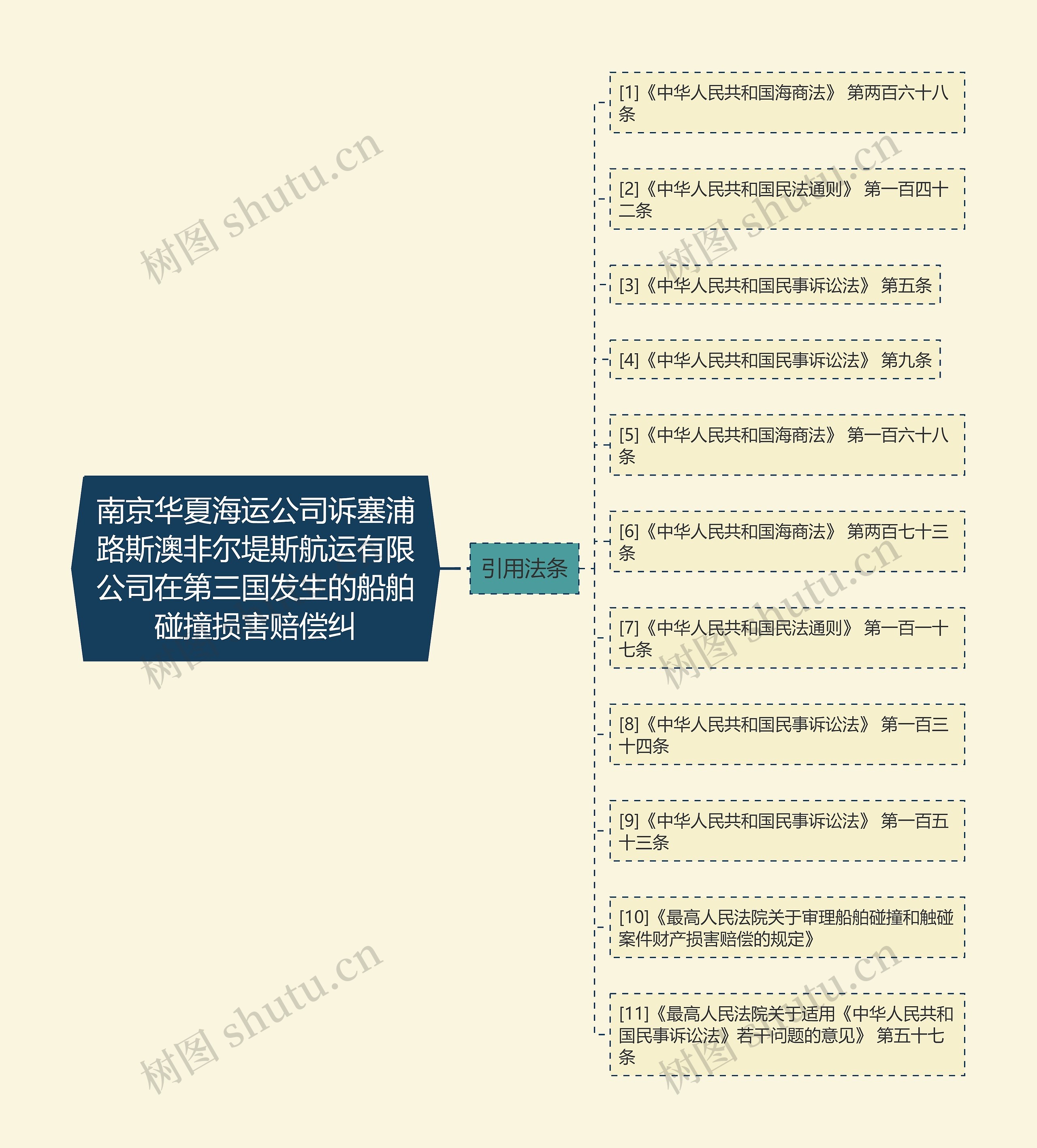 南京华夏海运公司诉塞浦路斯澳非尔堤斯航运有限公司在第三国发生的船舶碰撞损害赔偿纠思维导图