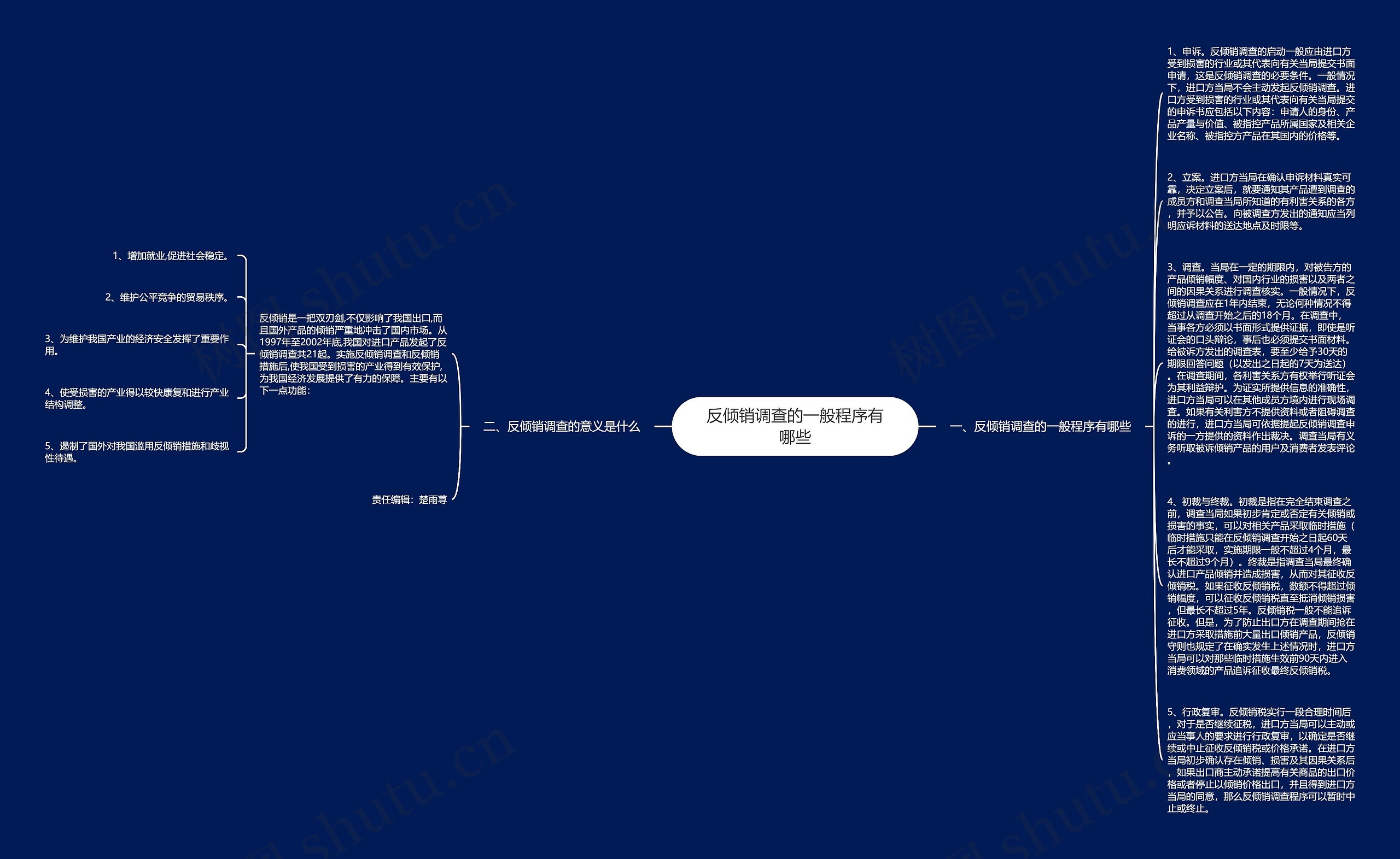 反倾销调查的一般程序有哪些思维导图