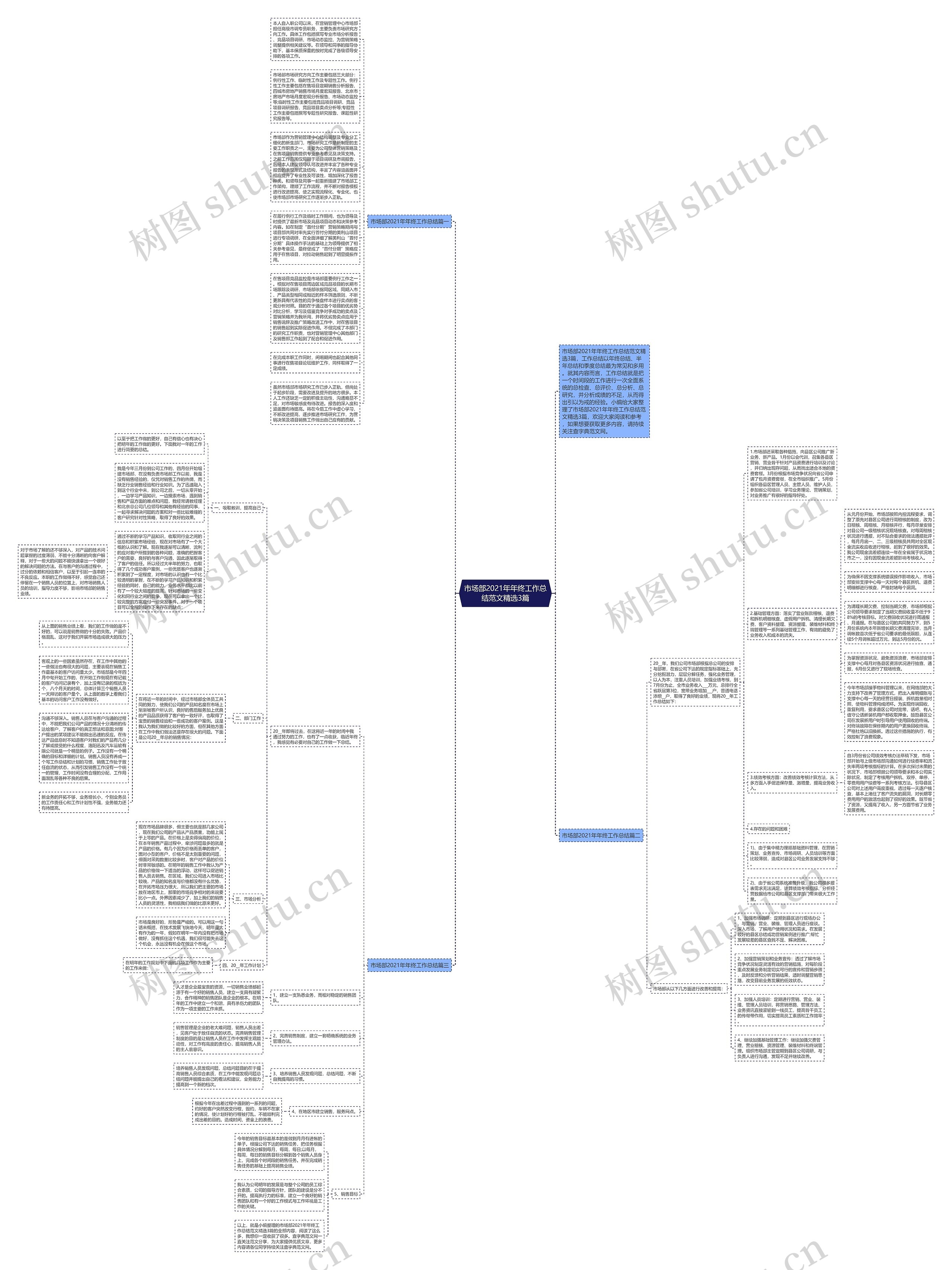 市场部2021年年终工作总结范文精选3篇思维导图