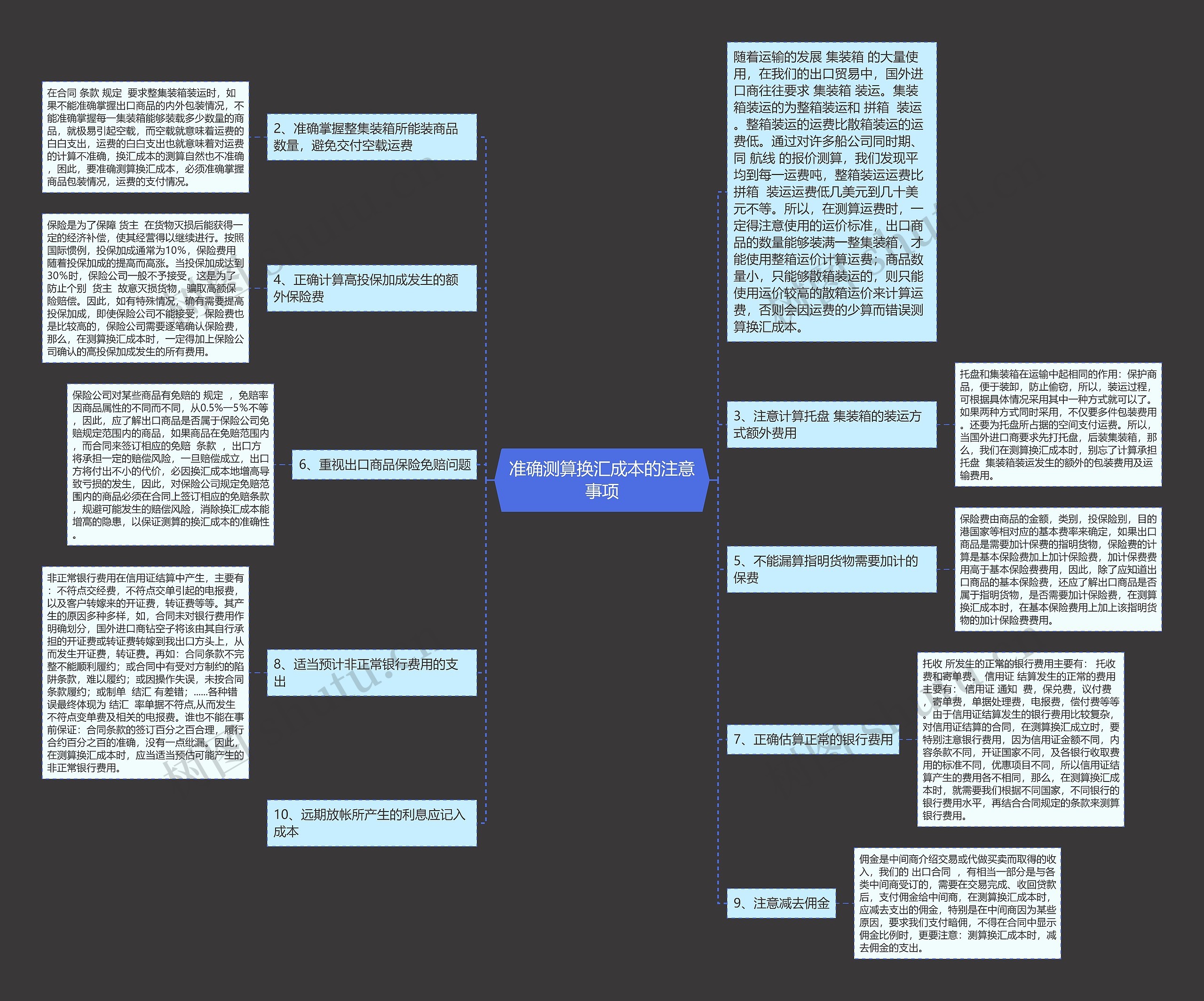 准确测算换汇成本的注意事项思维导图
