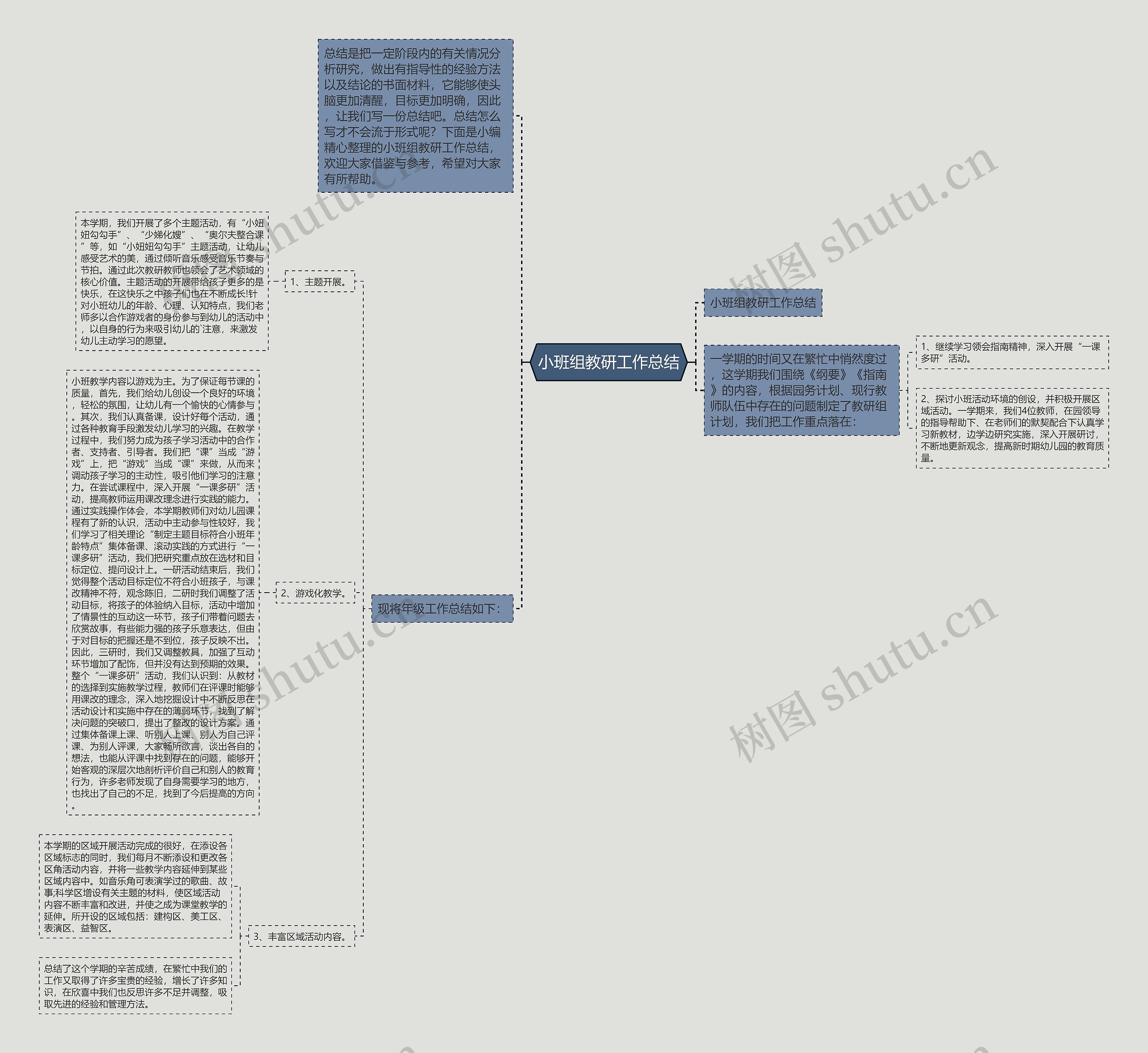 小班组教研工作总结思维导图