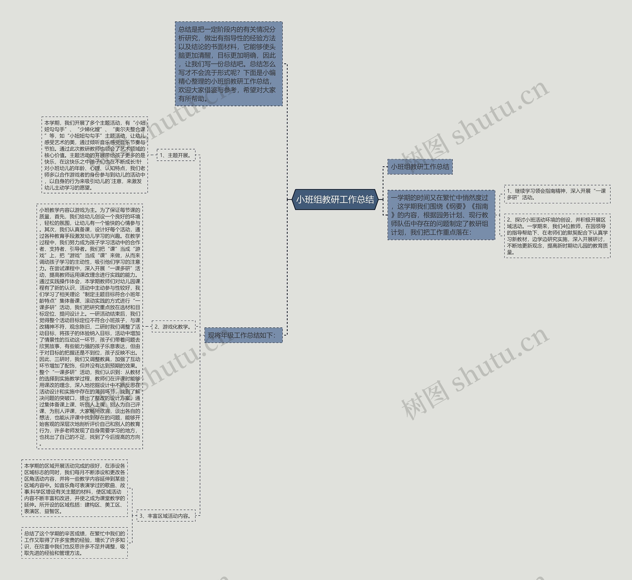 小班组教研工作总结 小班组教研工作总结