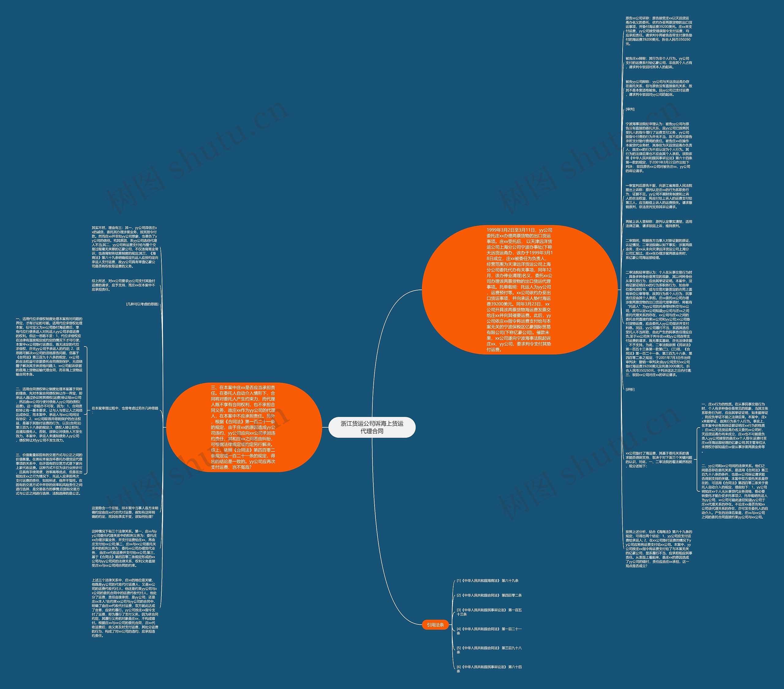 浙江货运公司诉海上货运代理合同思维导图