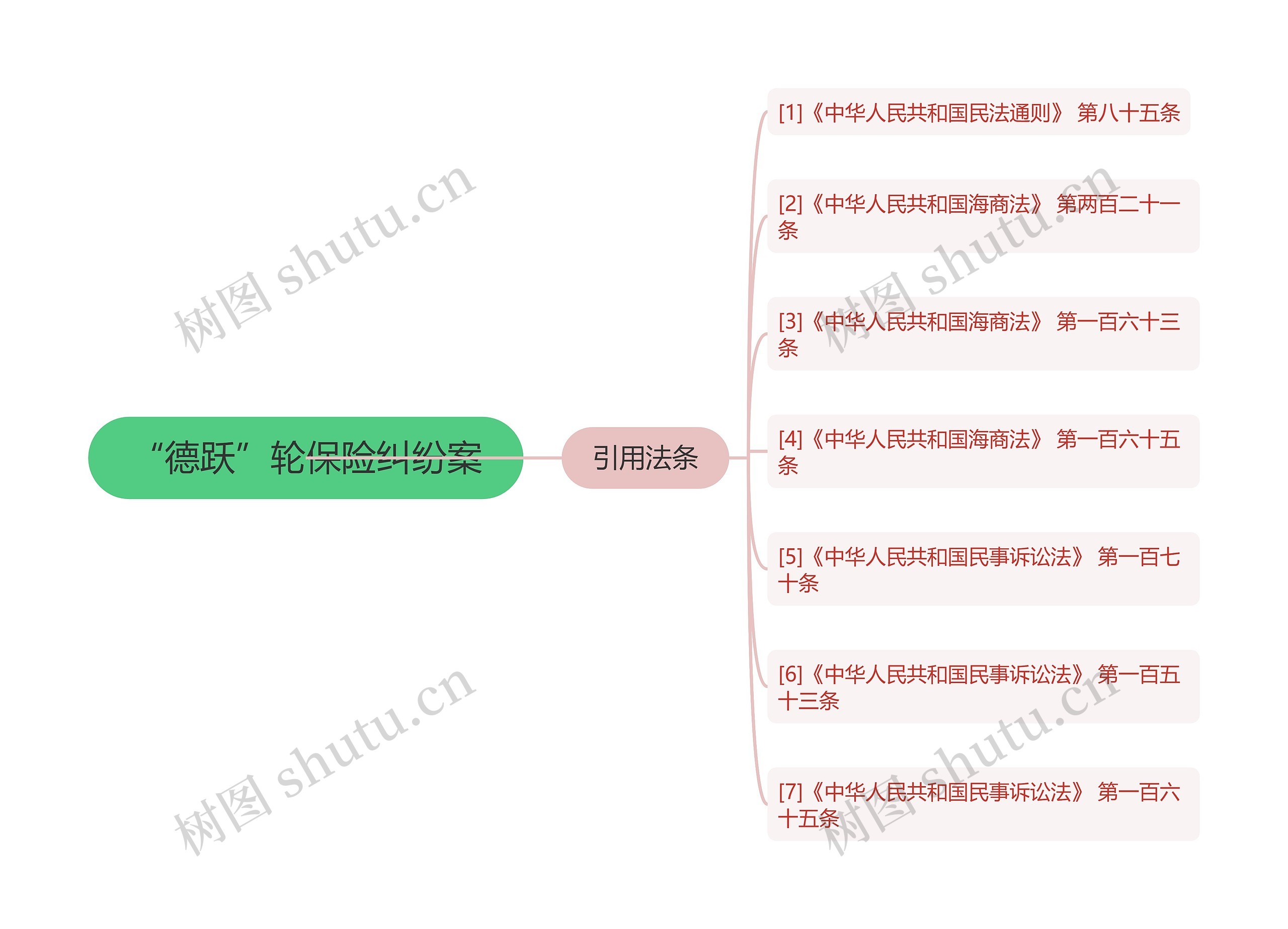 “德跃”轮保险纠纷案思维导图