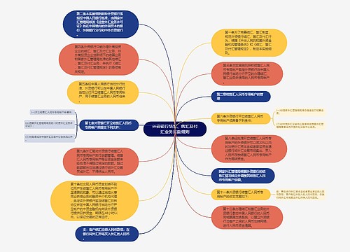 外资银行结汇、售汇及付汇业务实施细则