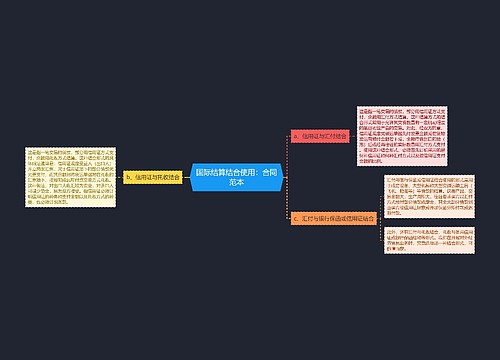 国际结算结合使用：合同范本