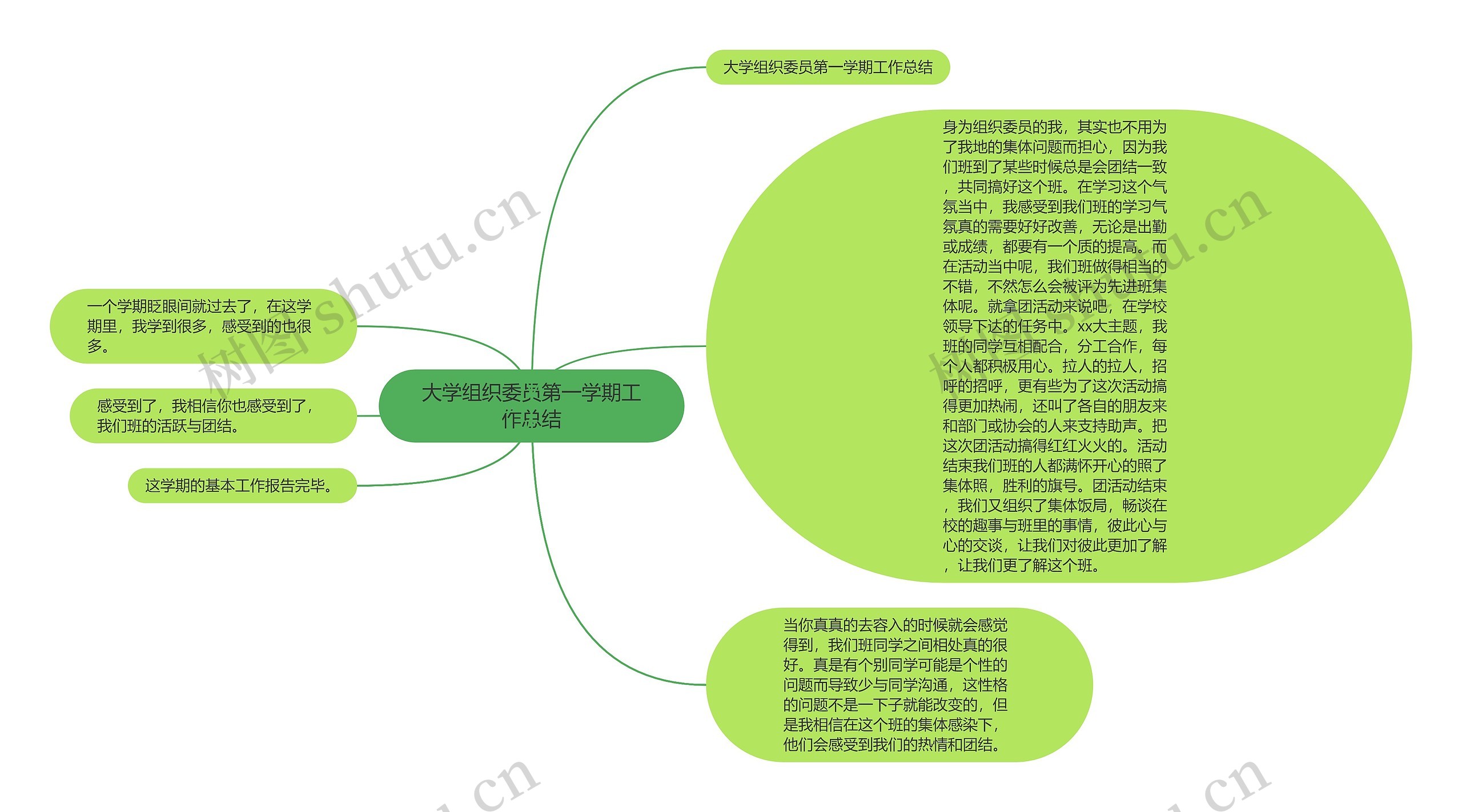 大学组织委员第一学期工作总结思维导图