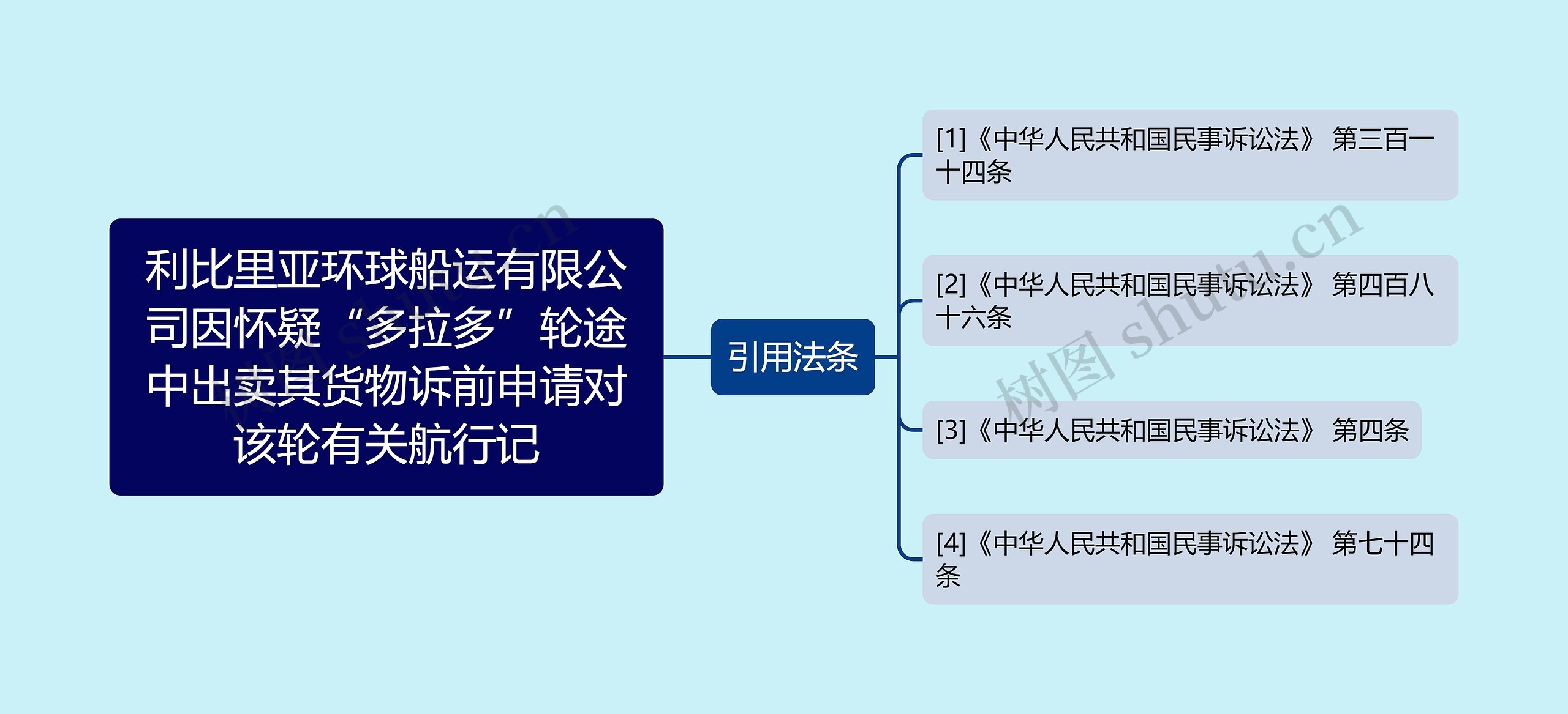 利比里亚环球船运有限公司因怀疑“多拉多”轮途中出卖其货物诉前申请对该轮有关航行记思维导图