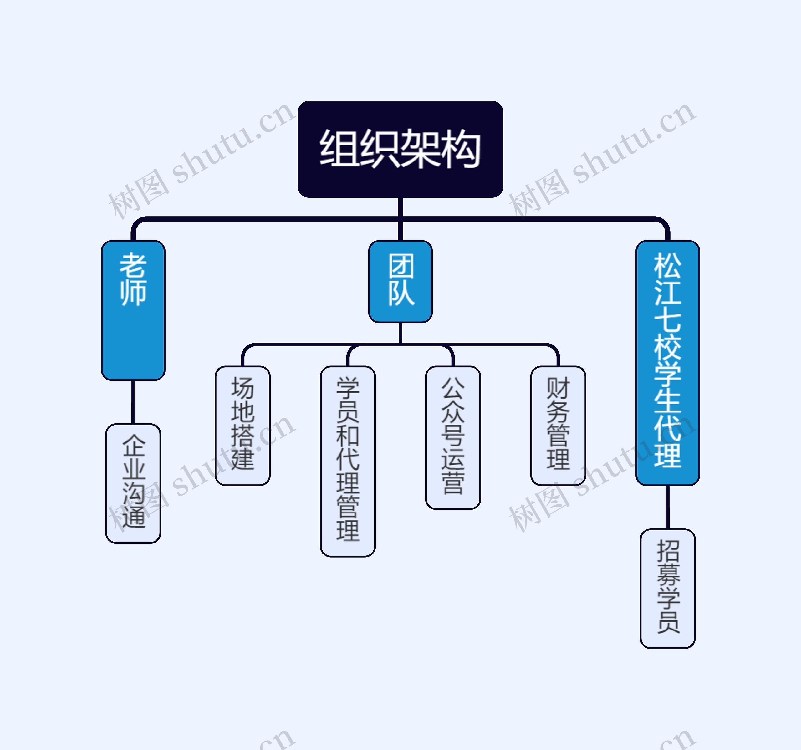 学校组织架构