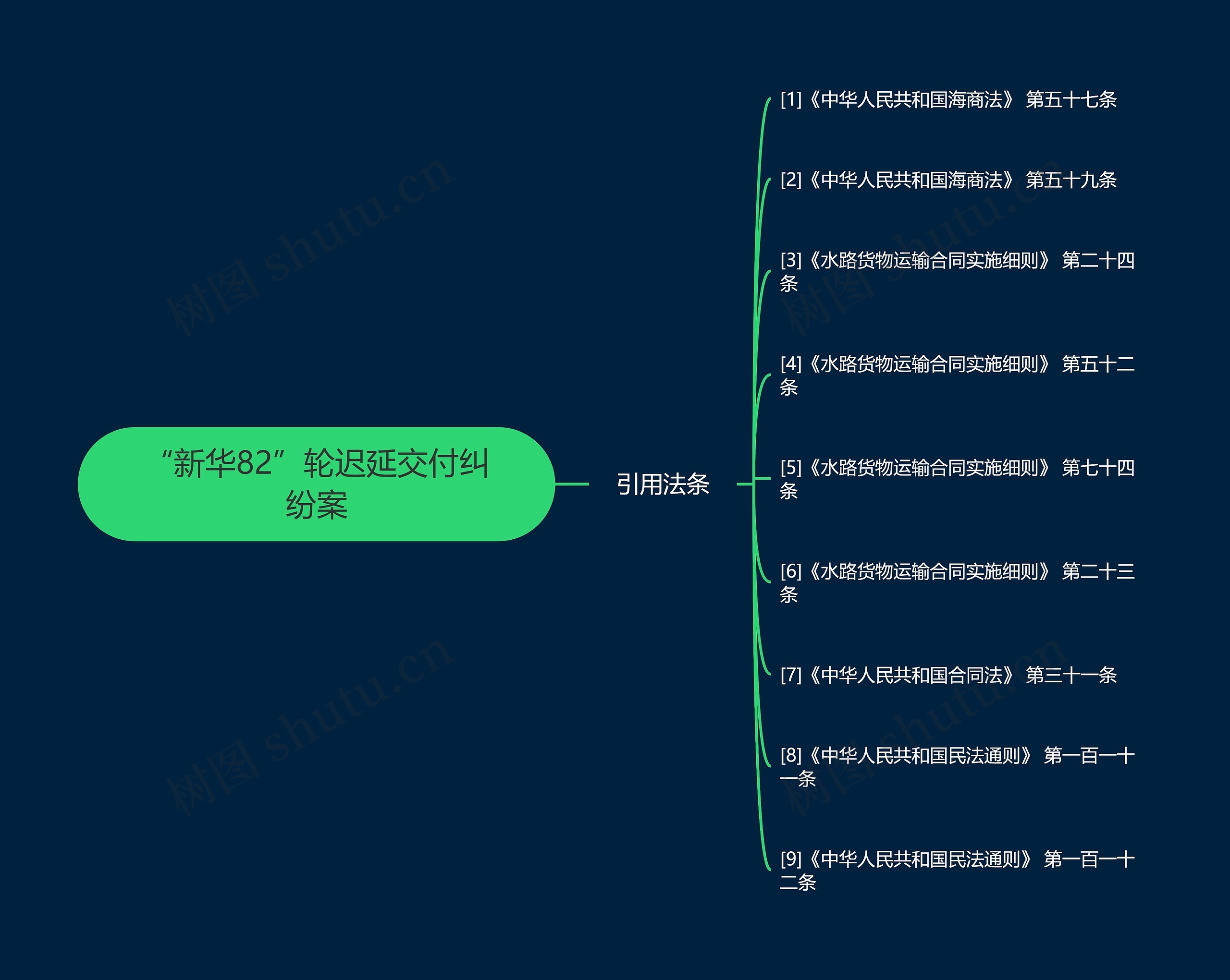 “新华82”轮迟延交付纠纷案 “新华82”轮迟延交付纠纷案