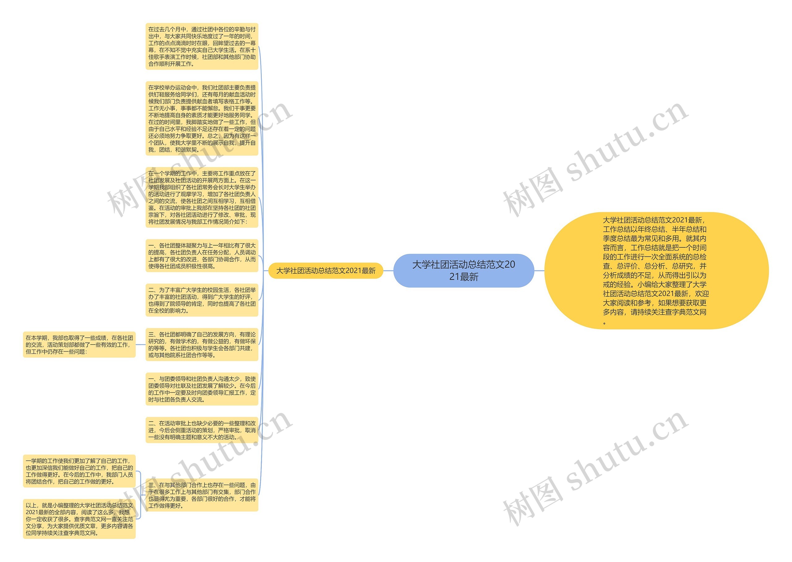 大学社团活动总结范文2021最新