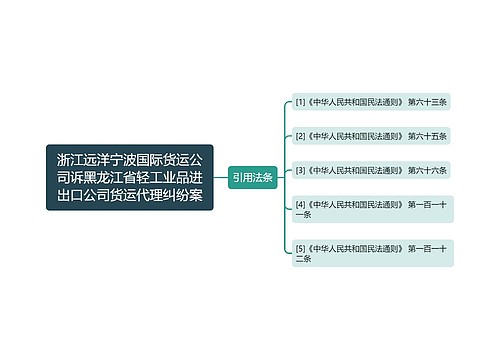 浙江远洋宁波国际货运公司诉黑龙江省轻工业品进出口公司货运代理纠纷案