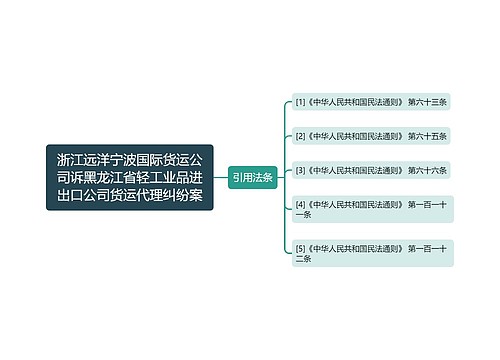 浙江远洋宁波国际货运公司诉黑龙江省轻工业品进出口公司货运代理纠纷案 浙江远洋宁波国际货运公司诉黑龙江省轻工业品进出口公司货运代理纠纷案