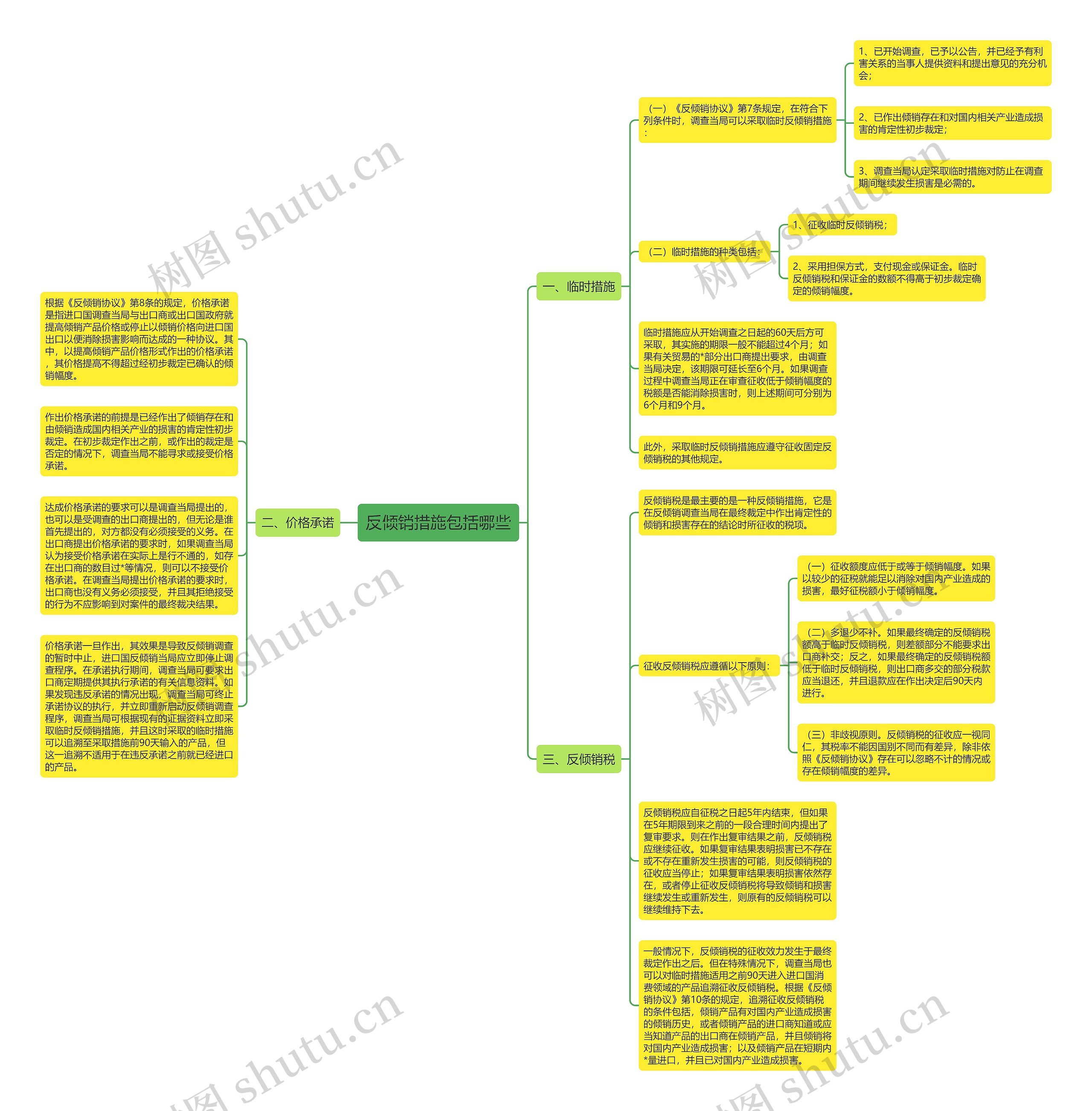 反倾销措施包括哪些思维导图高清图 反倾销措施包括哪些思维导图