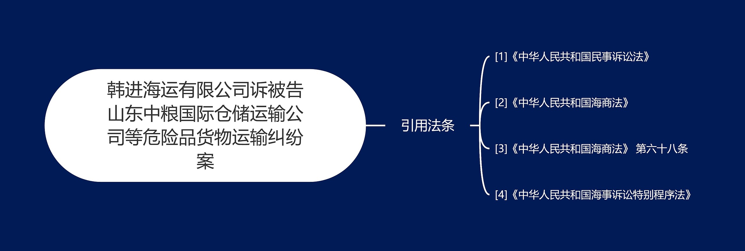 韩进海运有限公司诉被告山东中粮国际仓储运输公司等危险品货物运输纠纷案思维导图