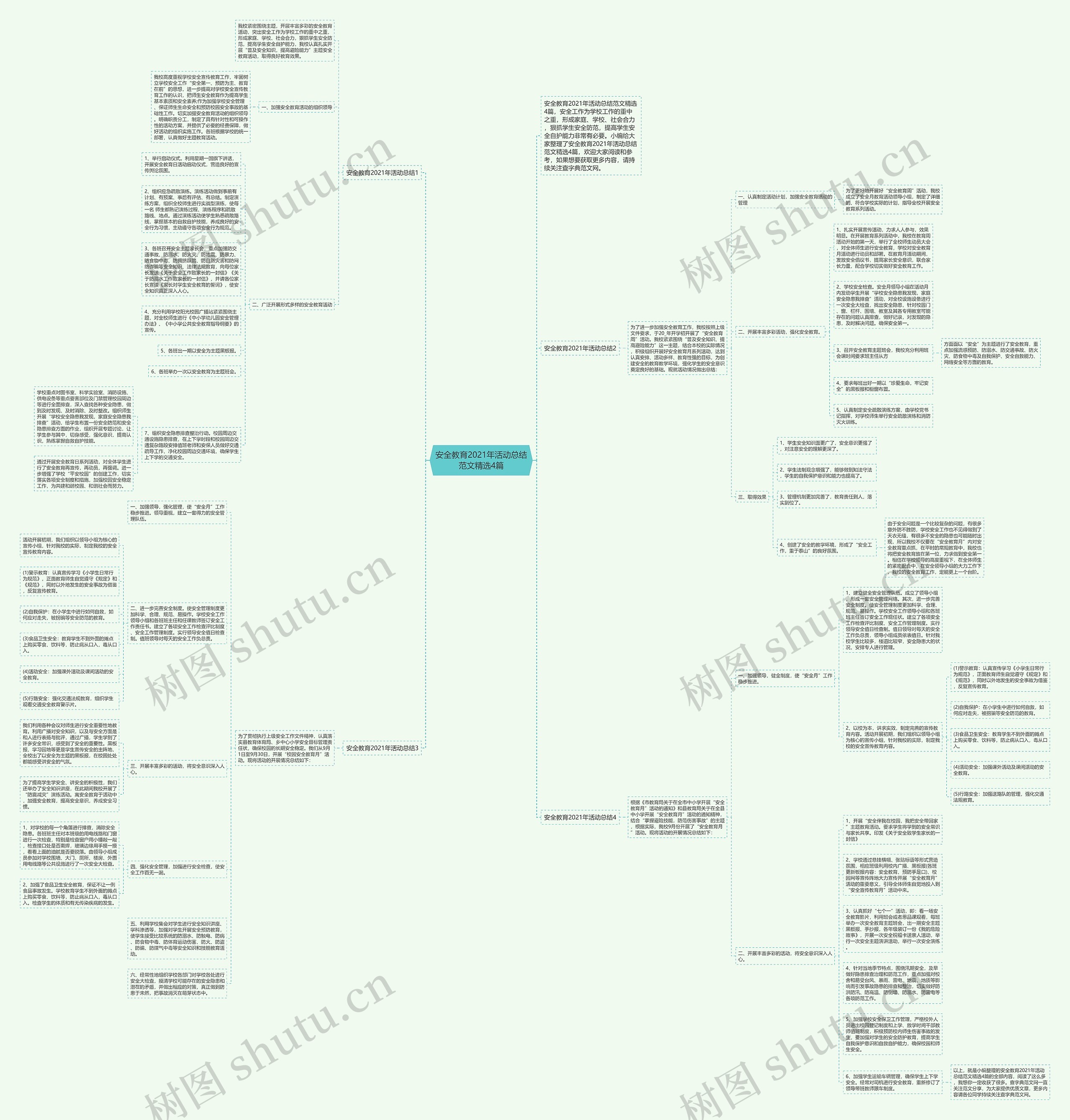 安全教育2021年活动总结范文精选4篇思维导图