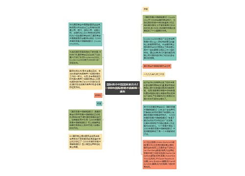 国际商会中国国家委员会2000年国际贸易术语解释通则