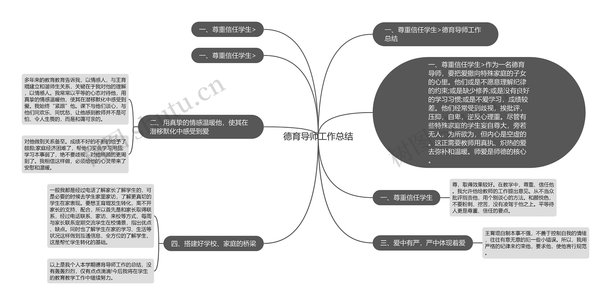 德育导师工作总结思维导图