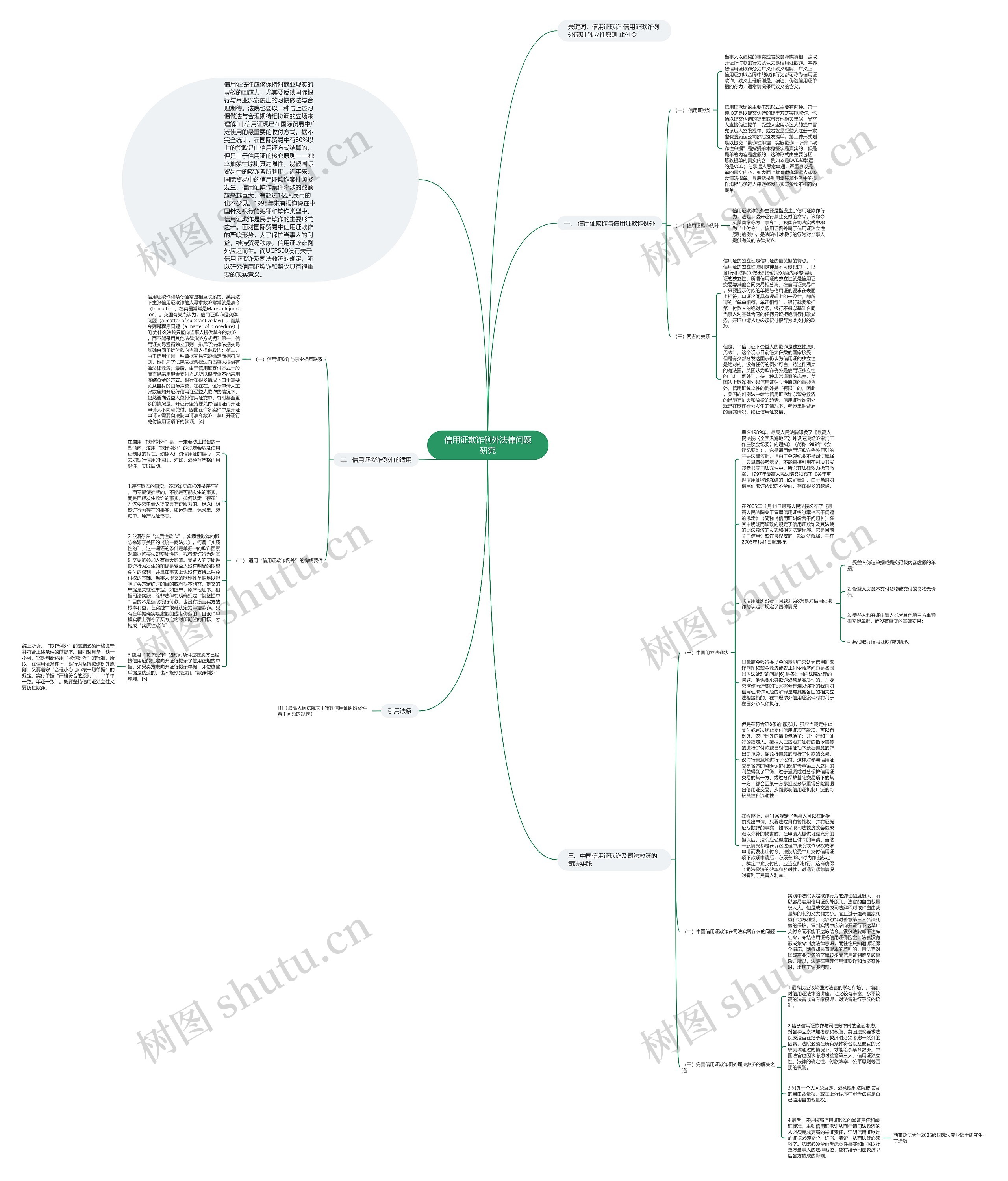 信用证欺诈例外法律问题研究思维导图