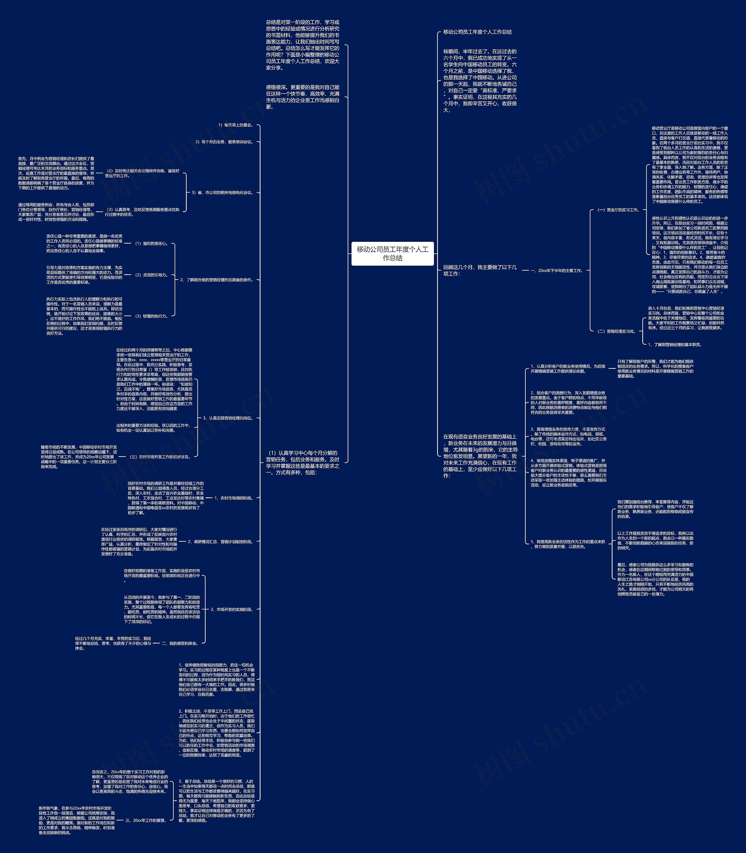 移动公司员工年度个人工作总结思维导图