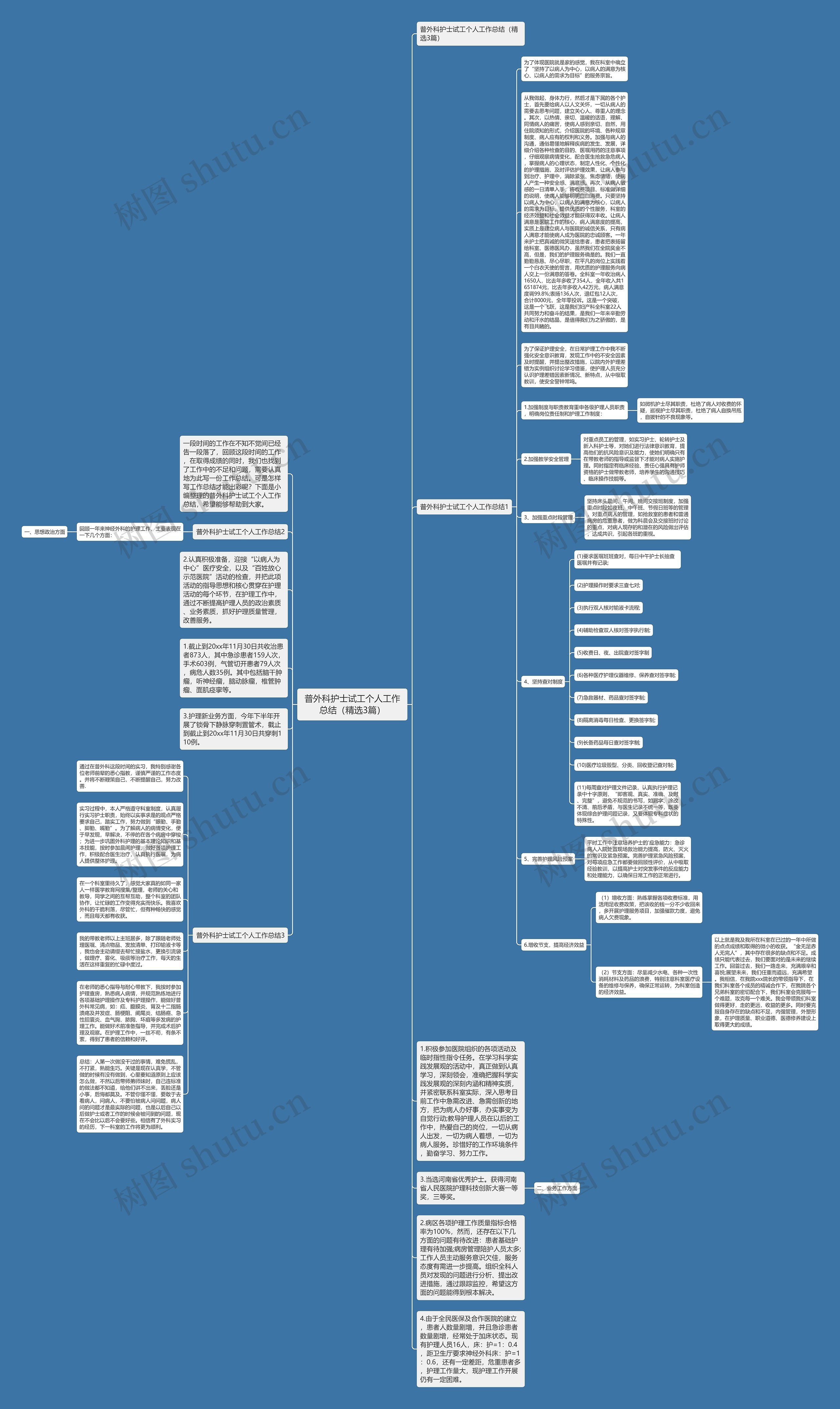普外科护士试工个人工作总结（精选3篇）思维导图