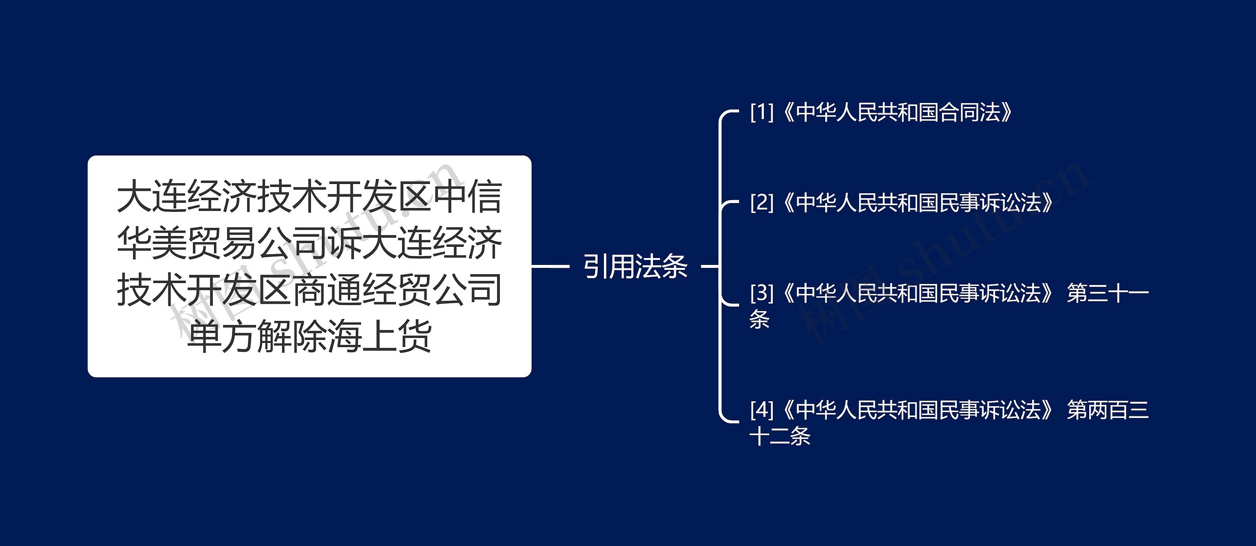 大连经济技术开发区中信华美贸易公司诉大连经济技术开发区商通经贸公司单方解除海上货