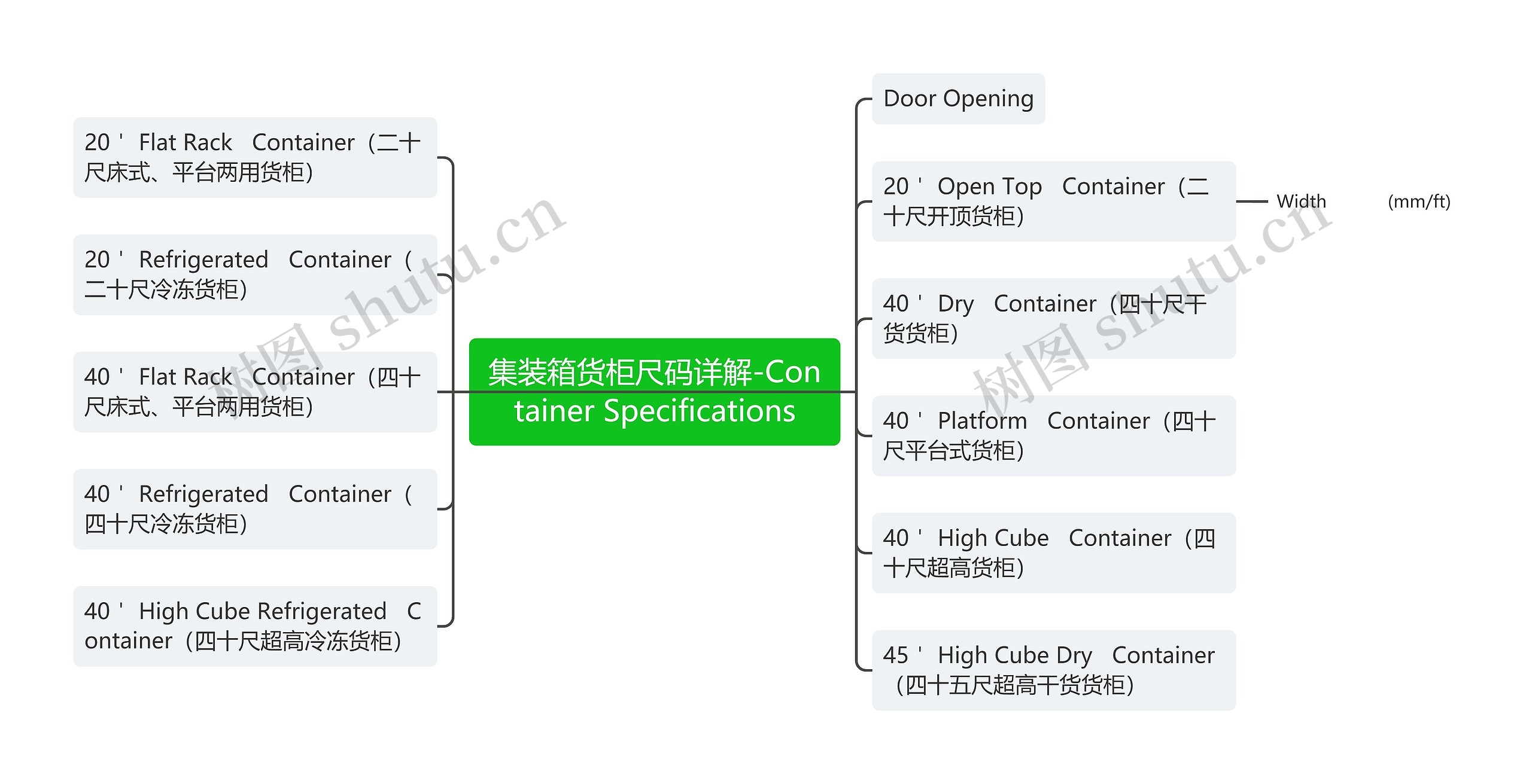 集装箱货柜尺码详解-Container Specifications