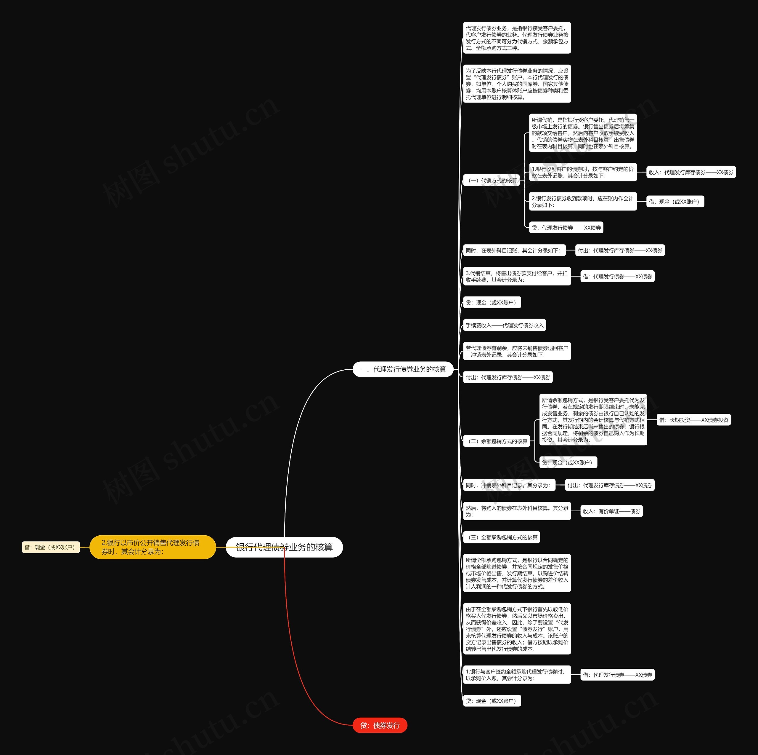银行代理债券业务的核算思维导图